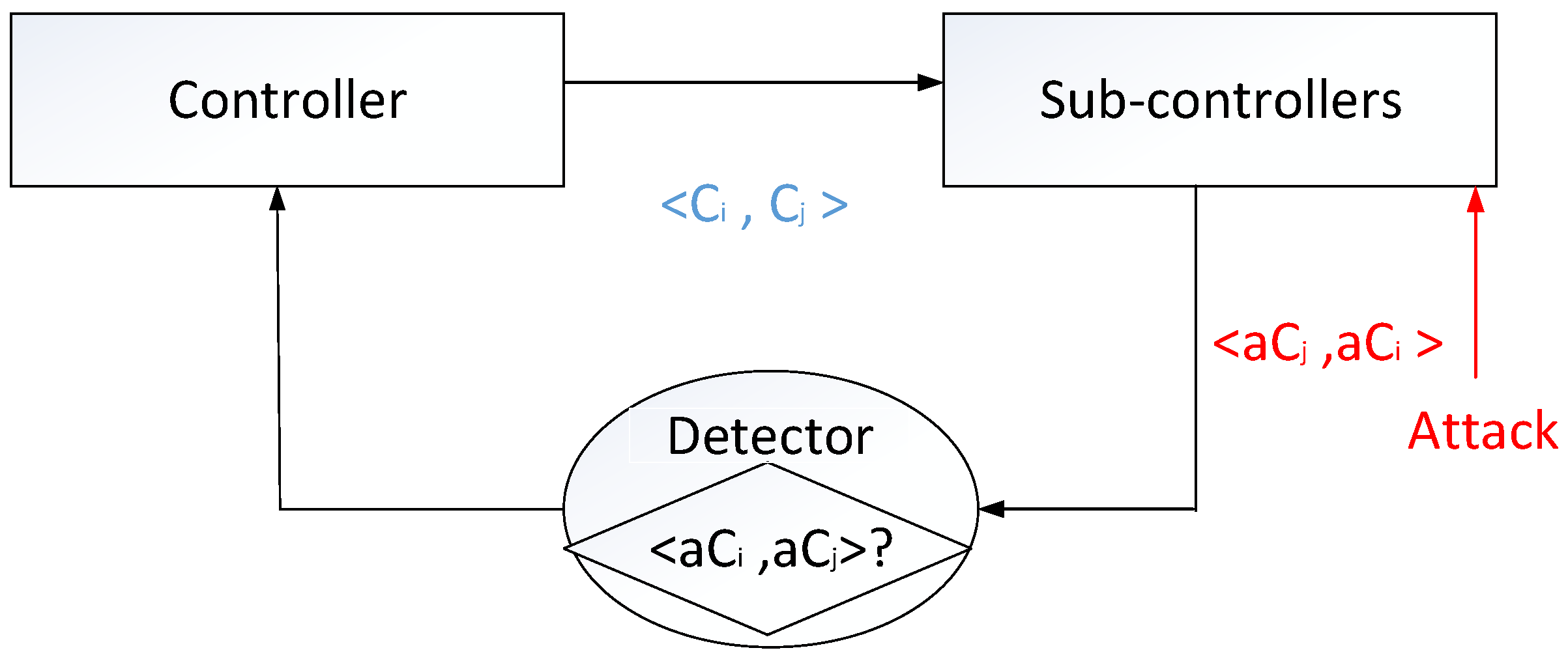 Electronics 07 00176 g010