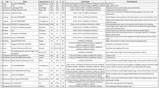 Electronics 07 00179 g0a1