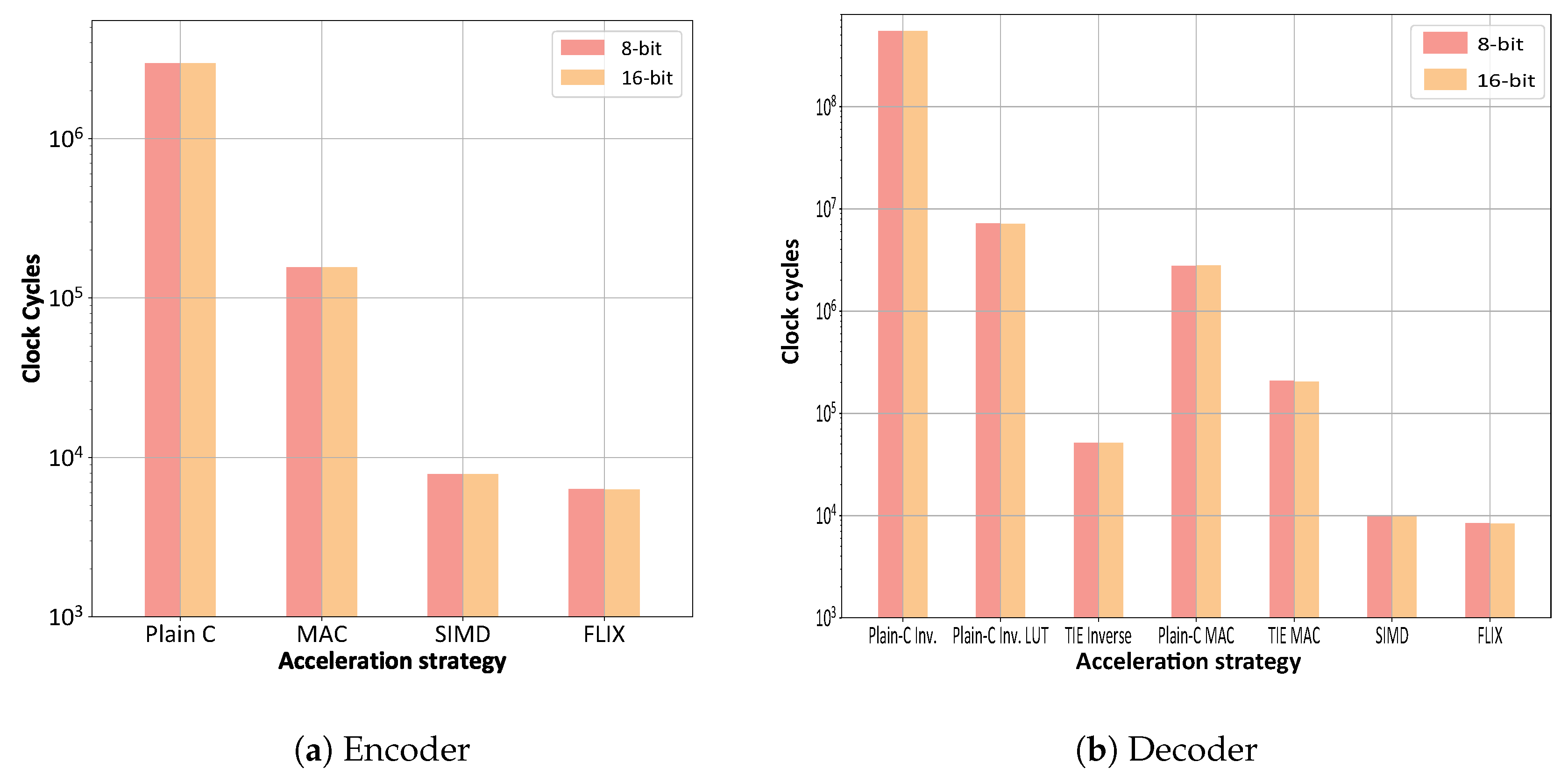 Electronics 07 00180 g005