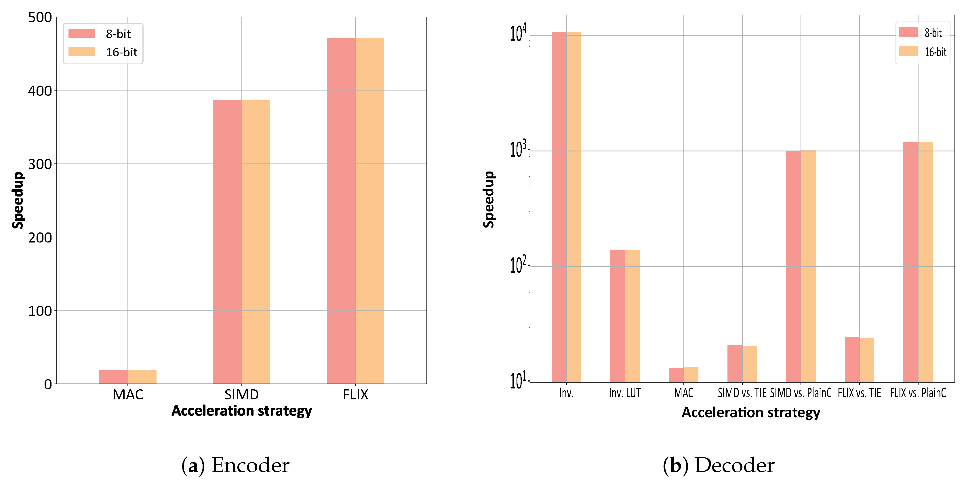 Electronics 07 00180 g006