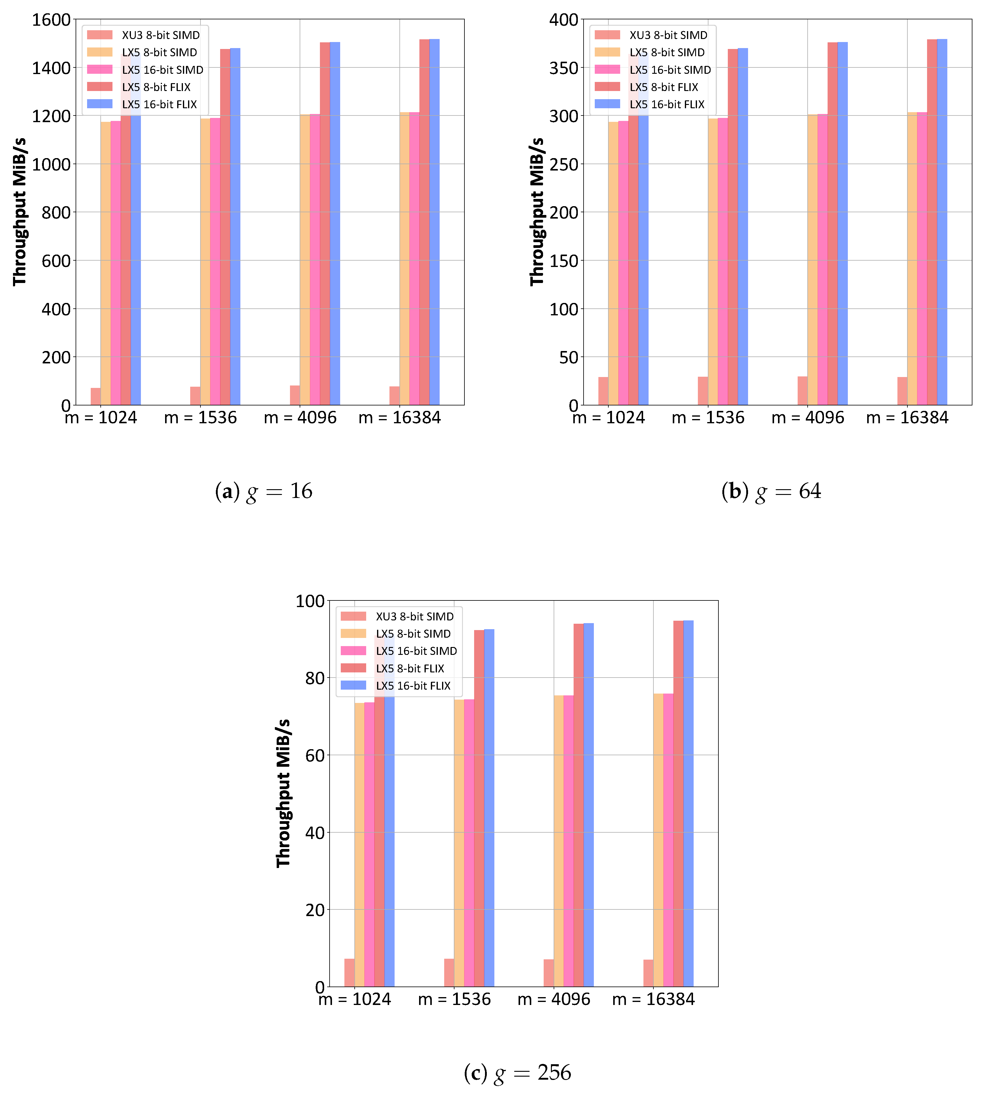 Electronics 07 00180 g007