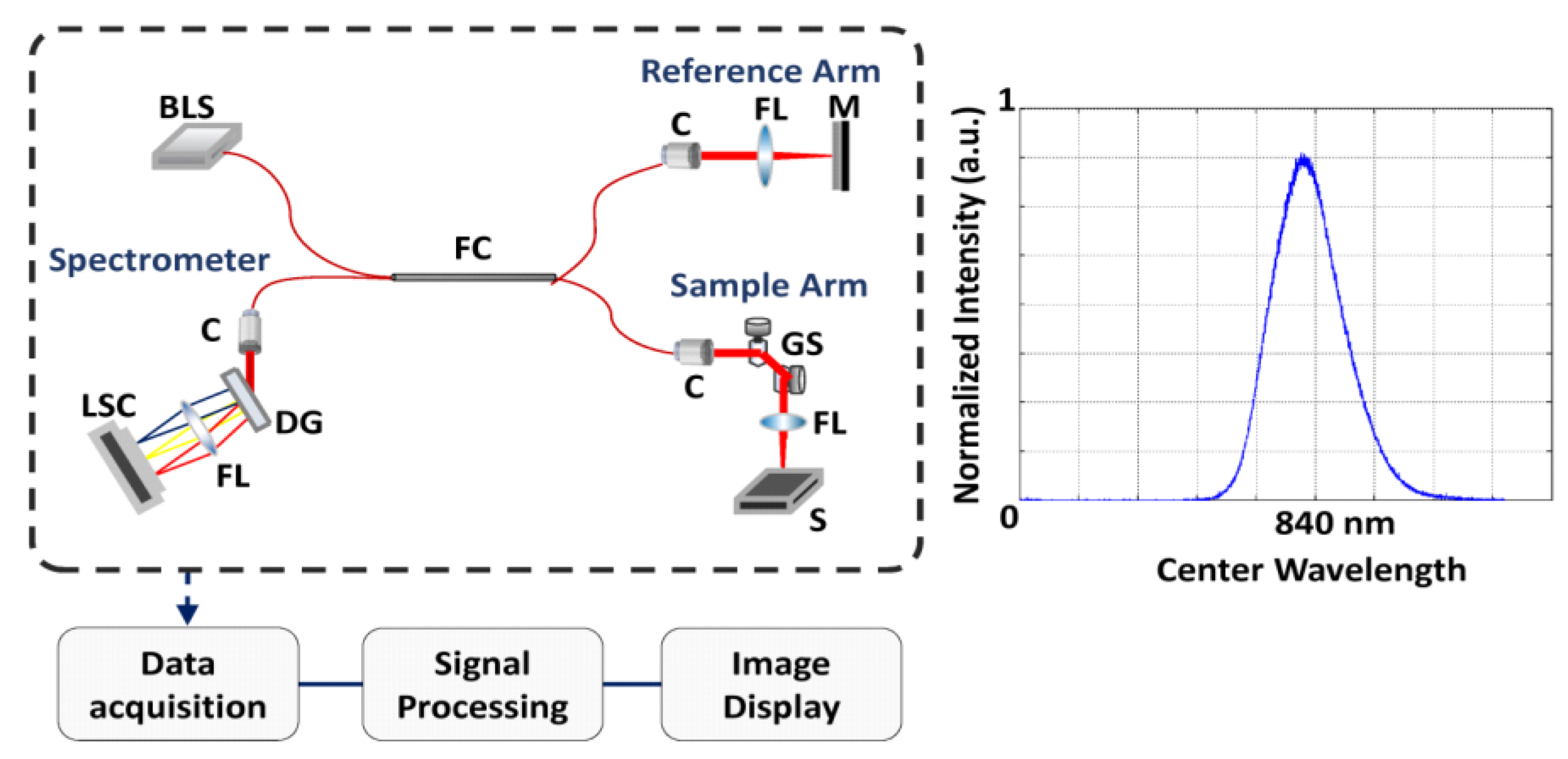 Electronics 07 00182 g001 Electronics 07 00182 g001