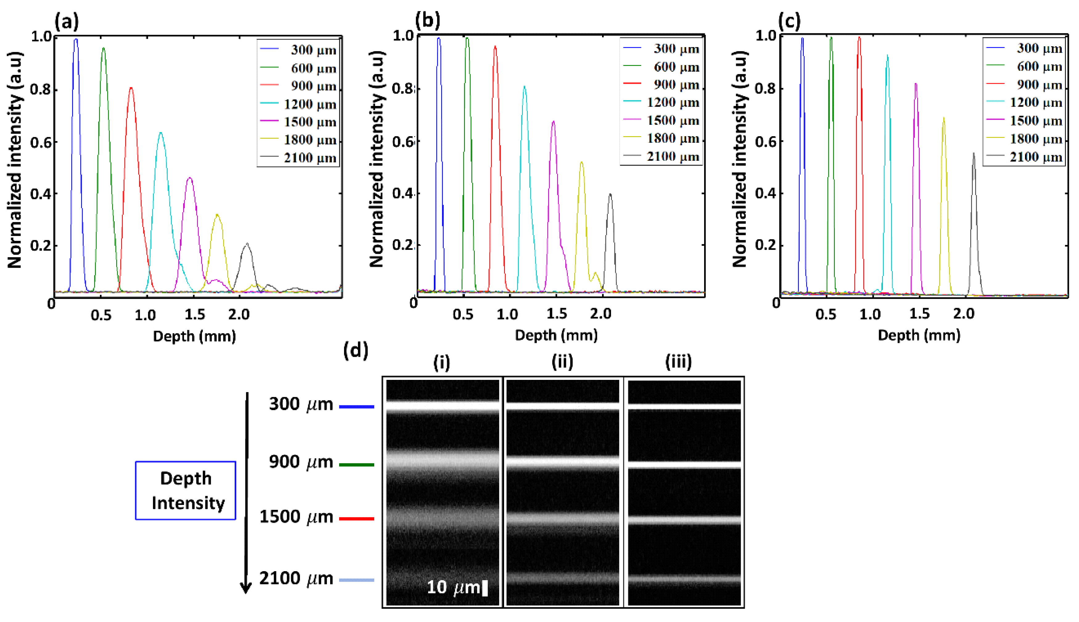 Electronics 07 00182 g003 Electronics 07 00182 g003