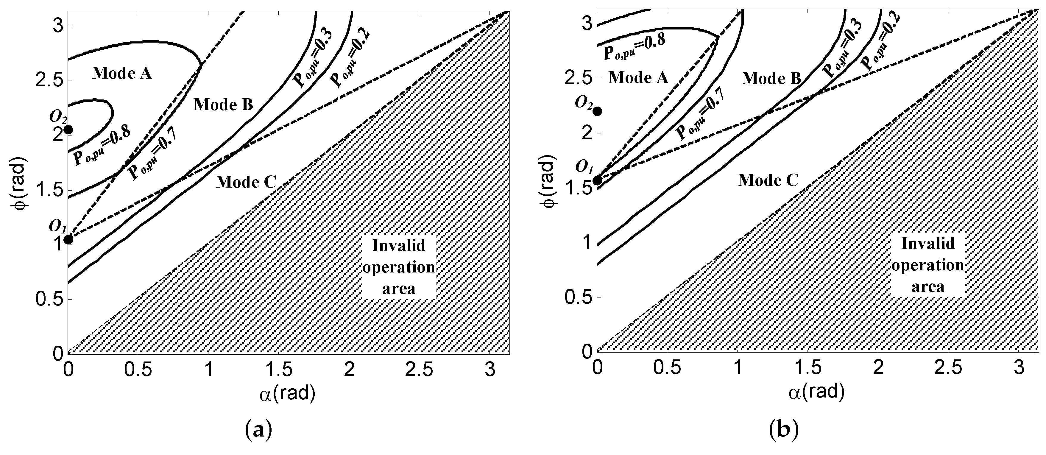 Electronics 07 00184 g007