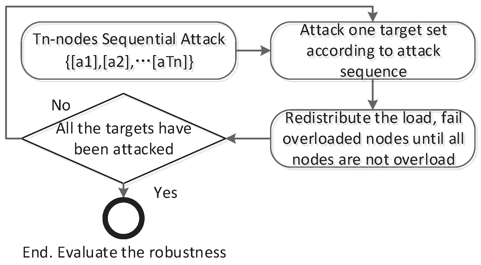 Electronics 07 00196 g003