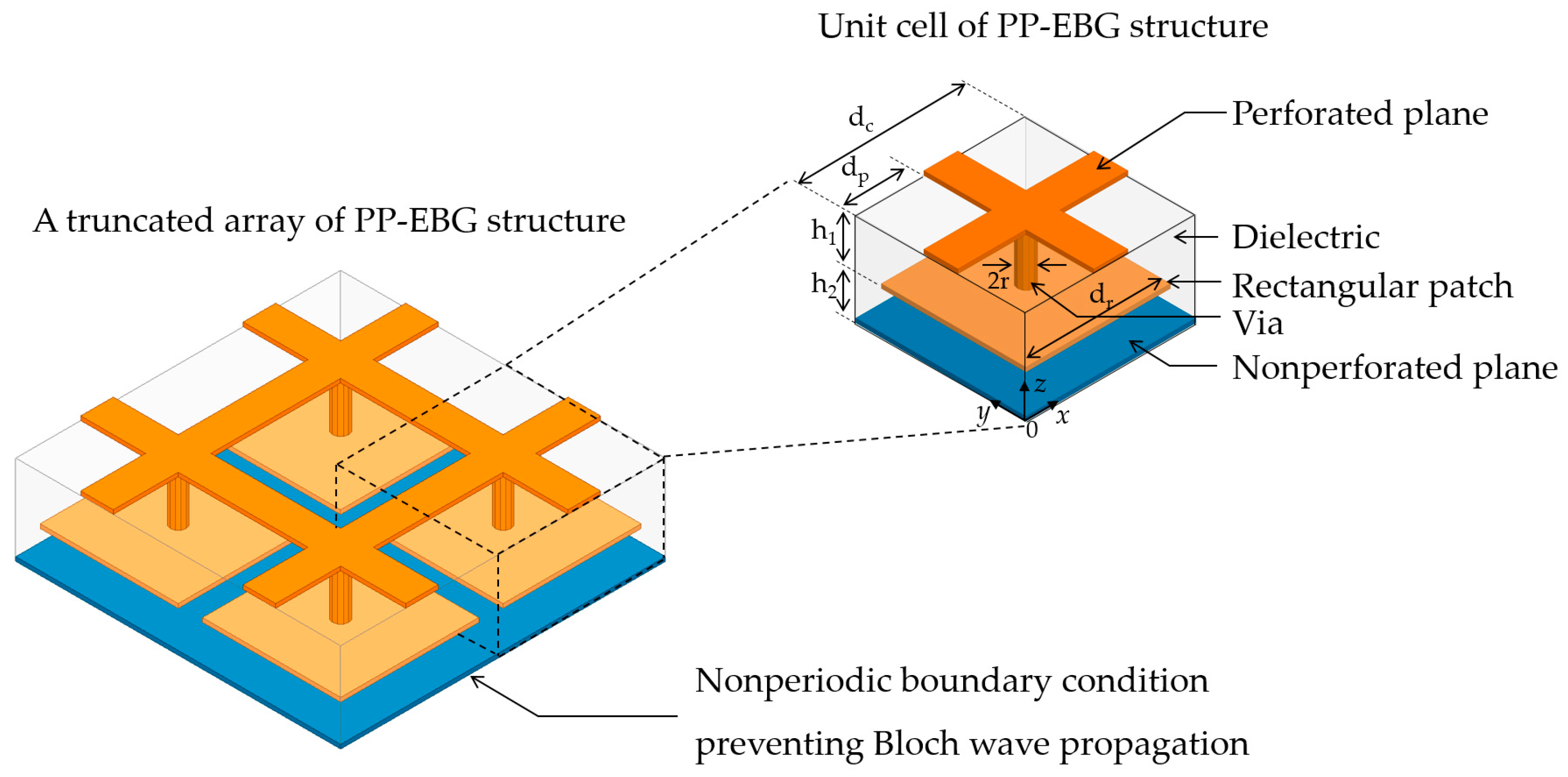 Electronics 07 00201 g001