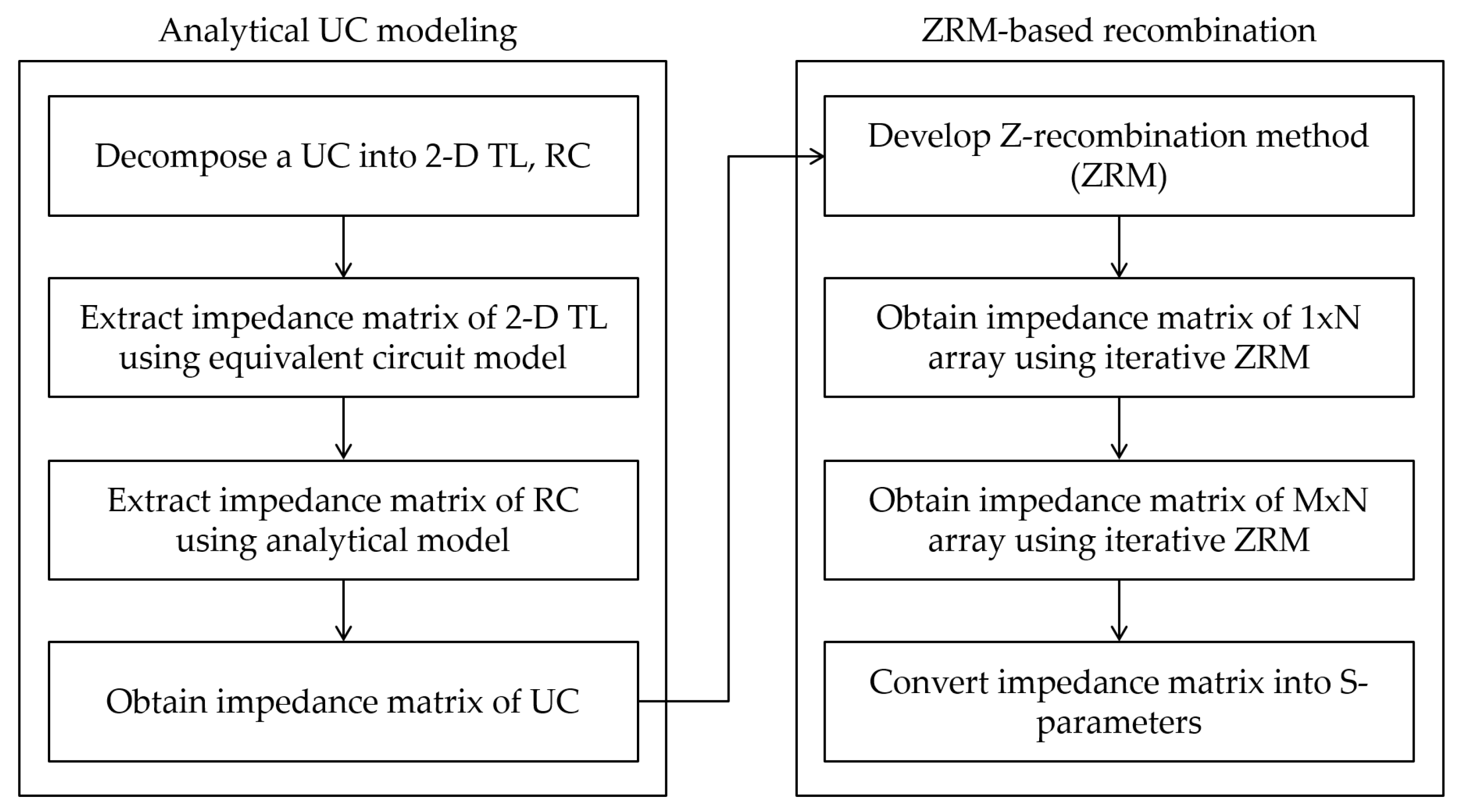 Electronics 07 00201 g002