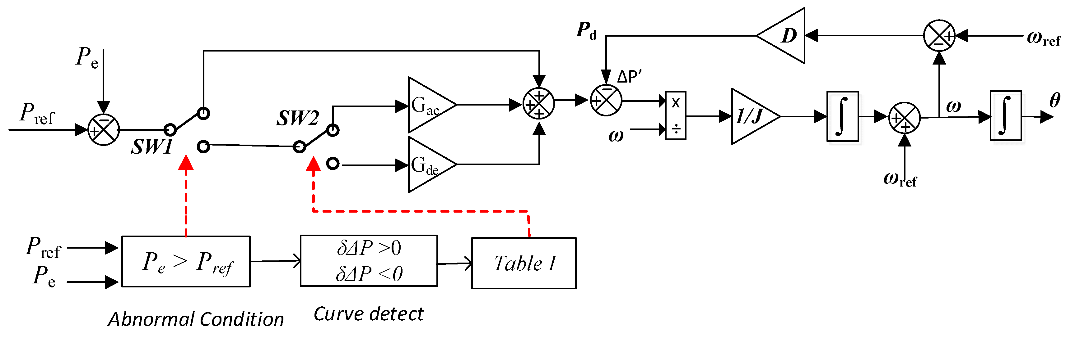Electronics 07 00202 g005
