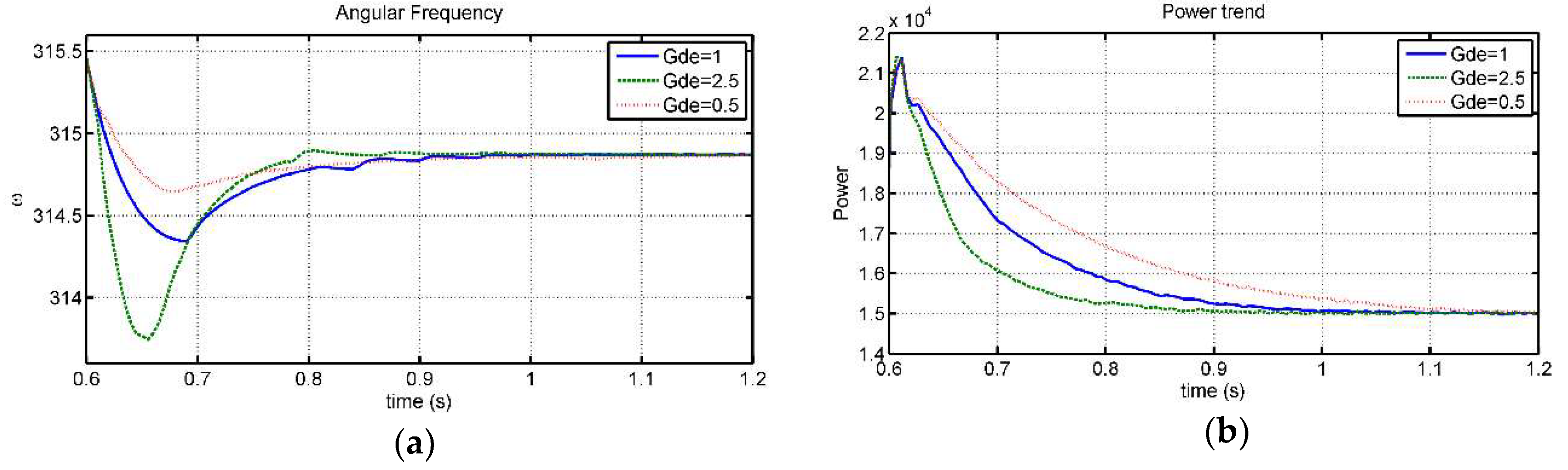 Electronics 07 00202 g011