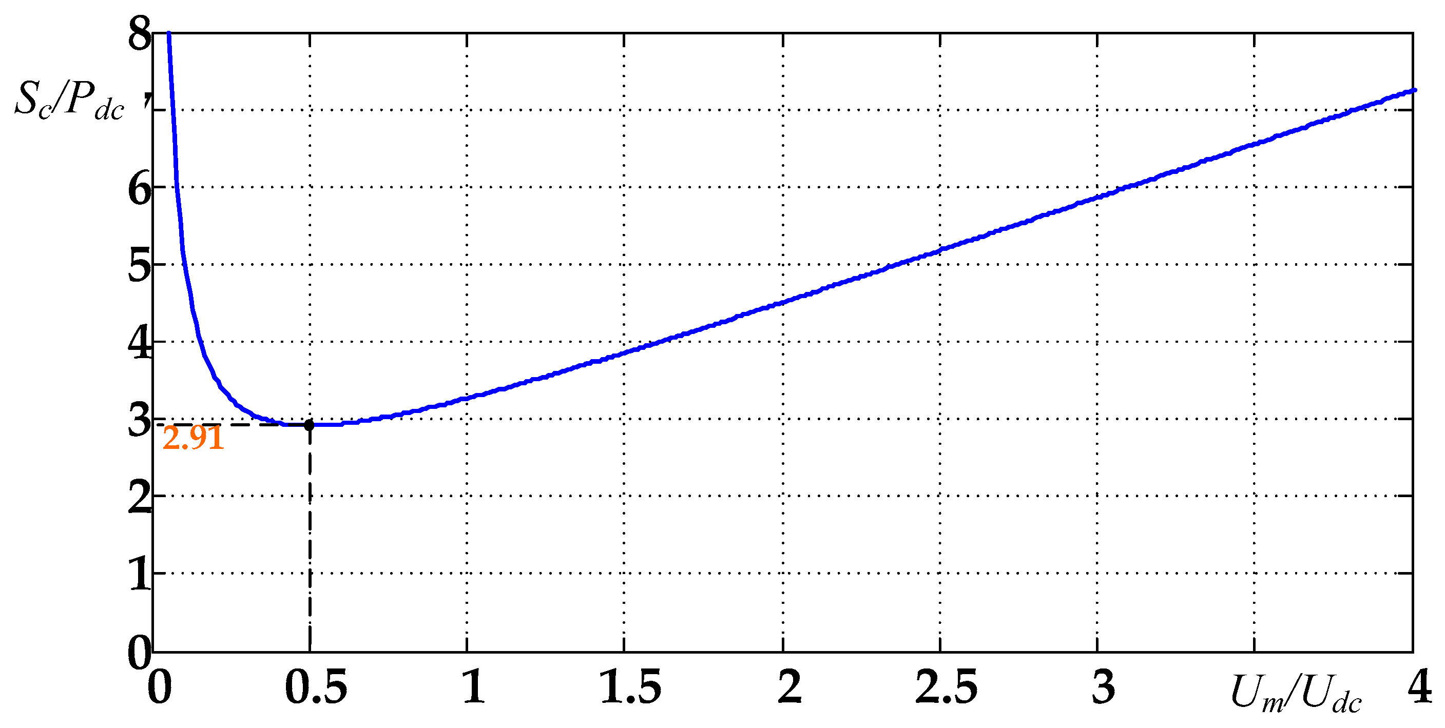 Electronics 07 00204 g003