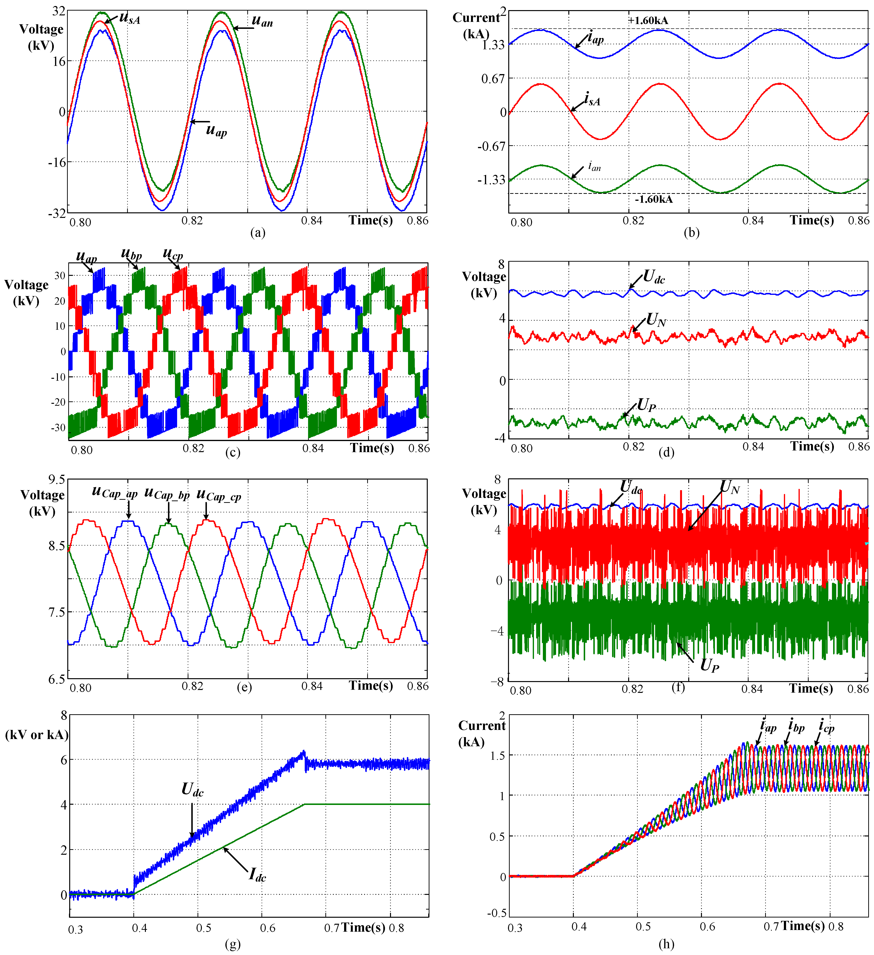 Electronics 07 00204 g006