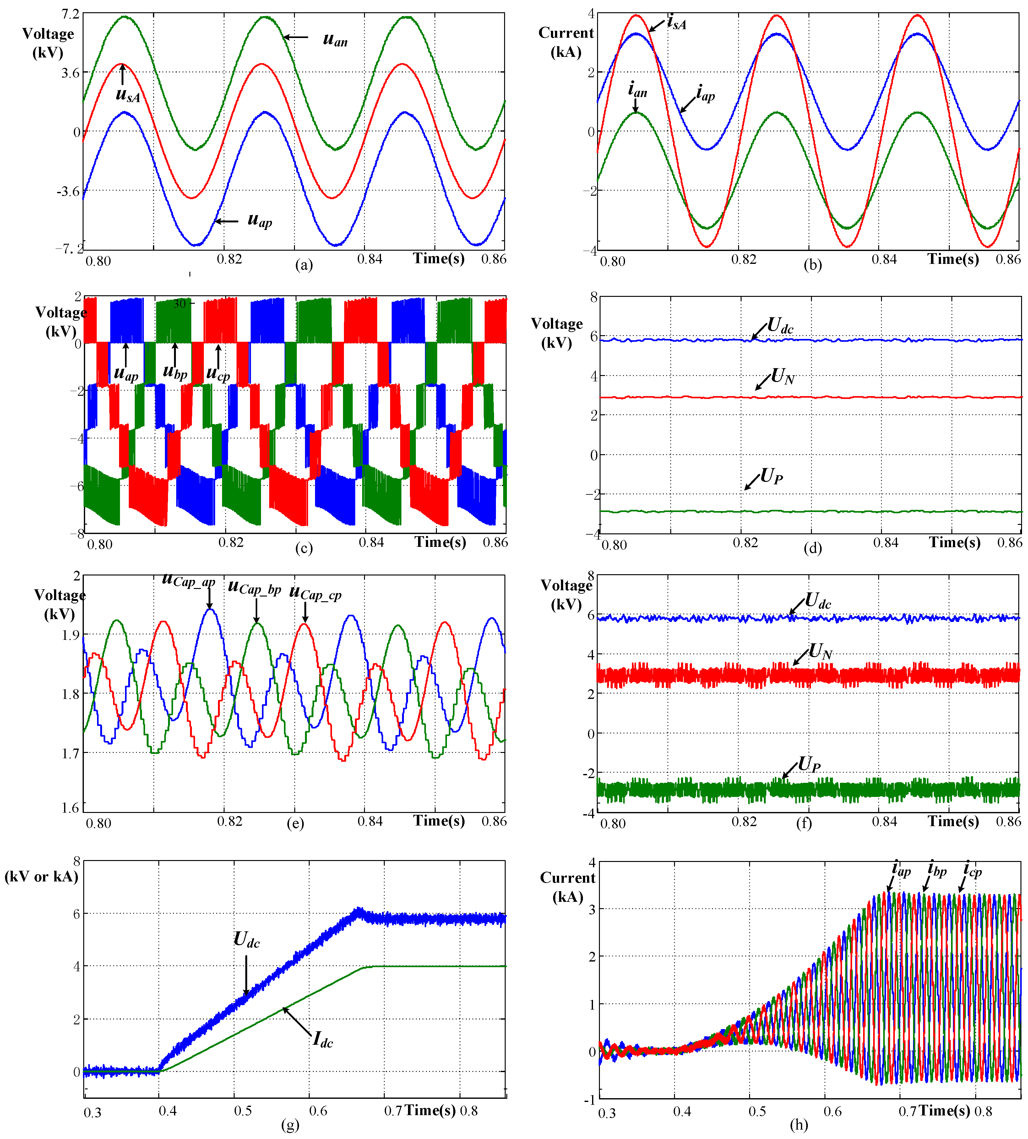 Electronics 07 00204 g007