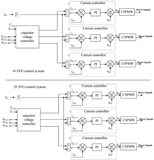 Electronics 07 00204 g0a3 550