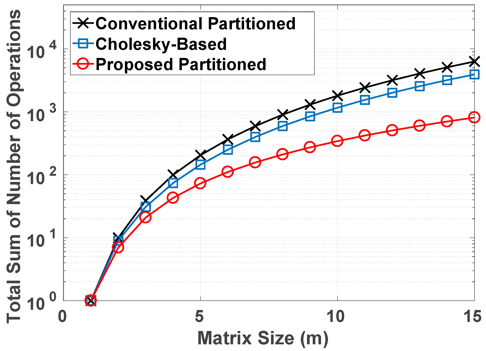 Electronics 07 00206 g002