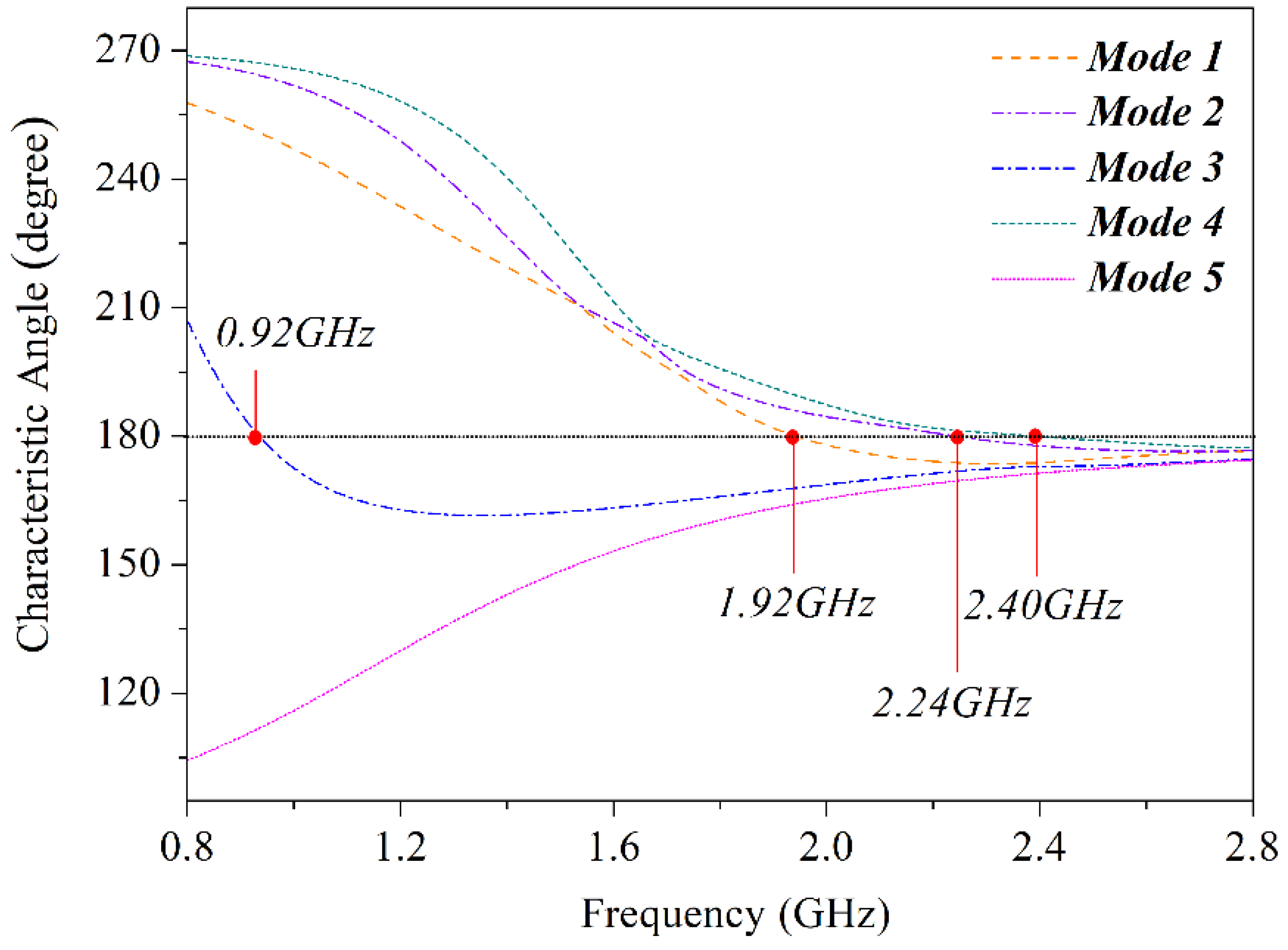 Electronics 07 00209 g002