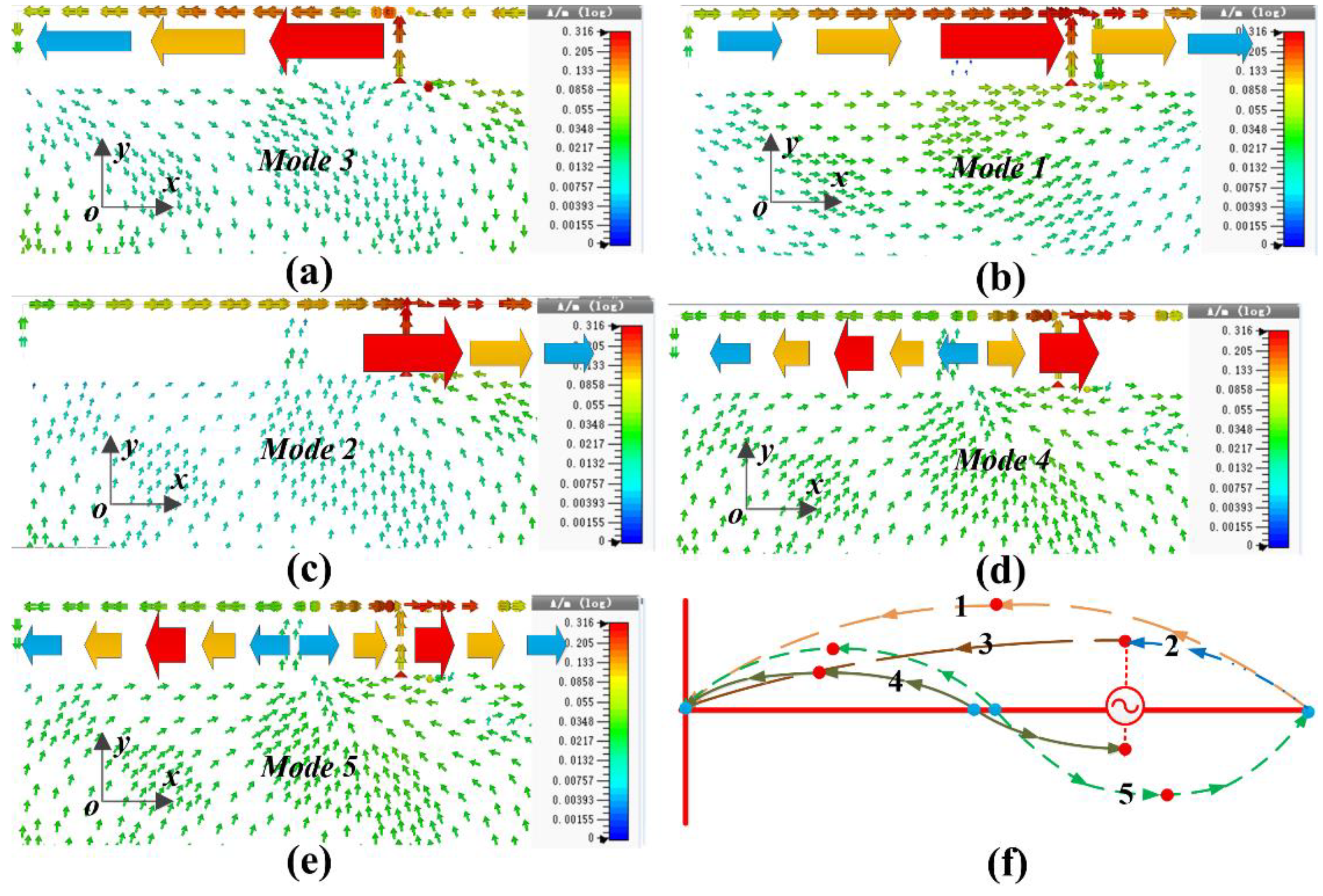 Electronics 07 00209 g003