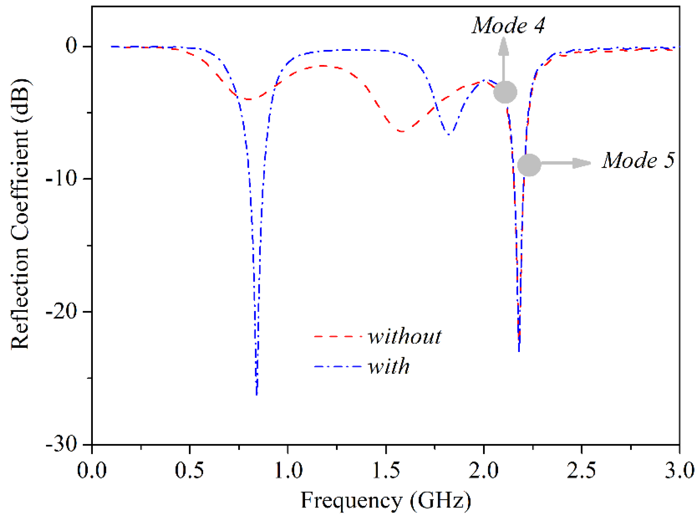 Electronics 07 00209 g006