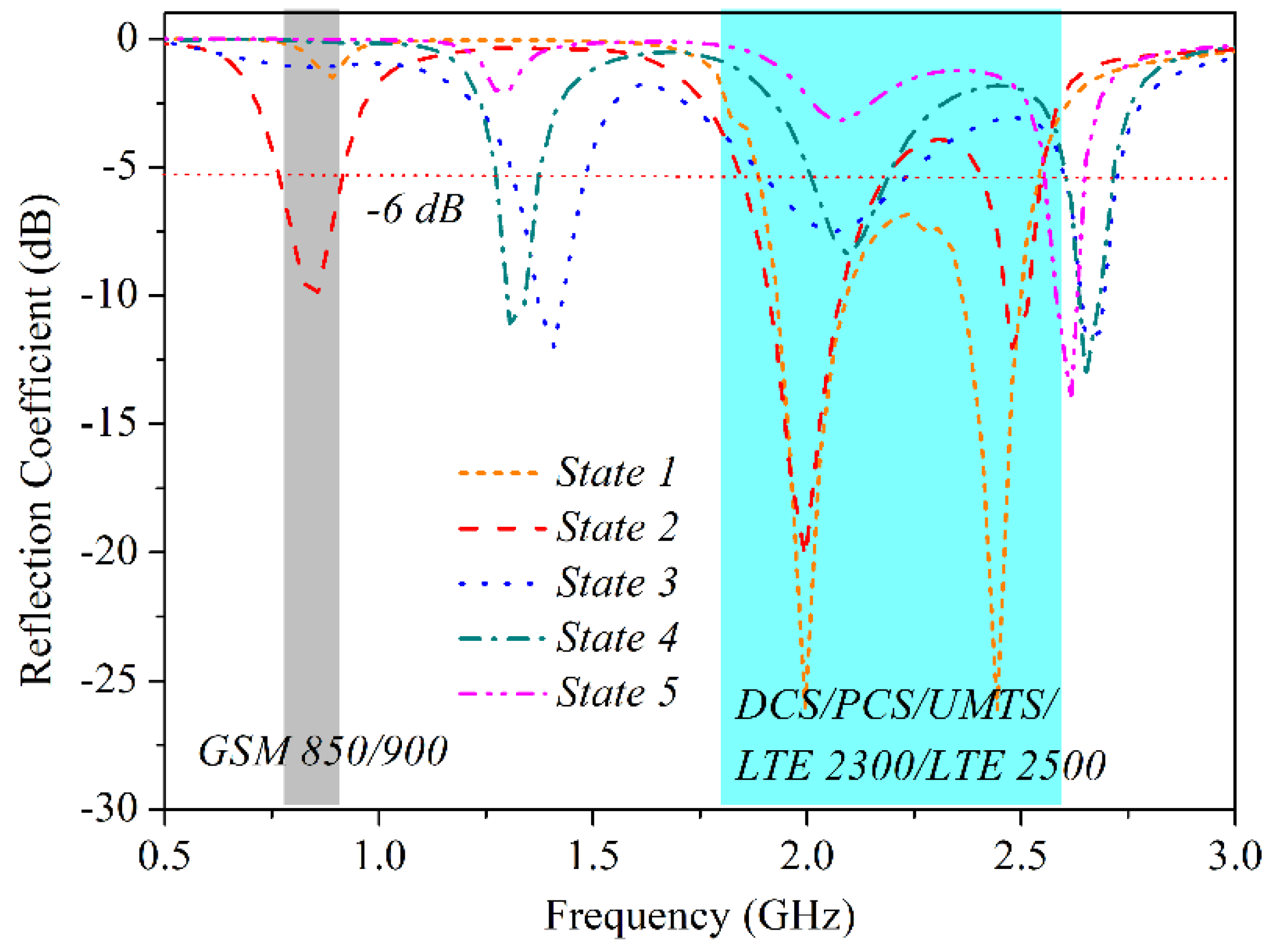 Electronics 07 00209 g011