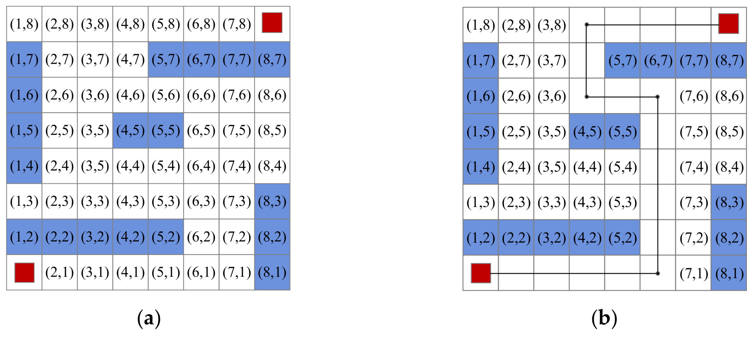 Electronics 07 00212 g003