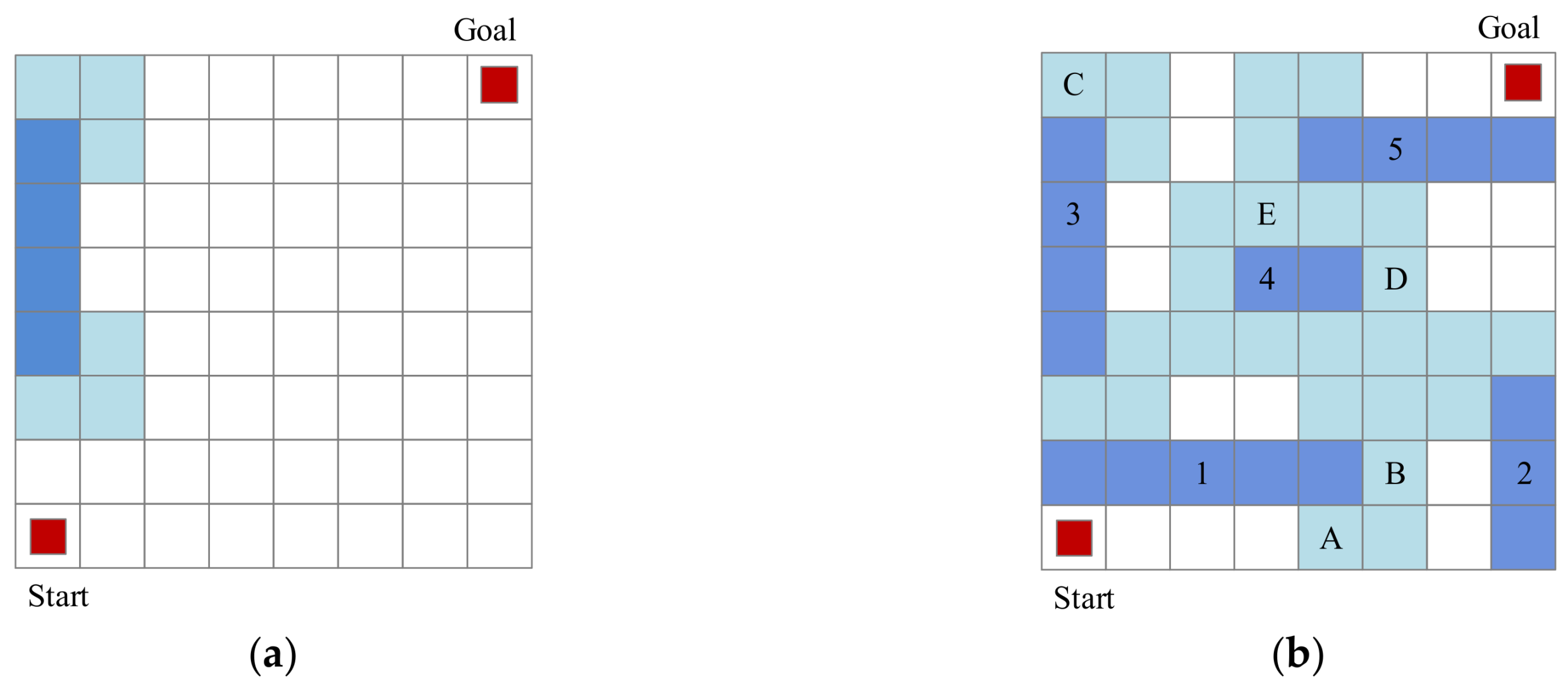 Electronics 07 00212 g005
