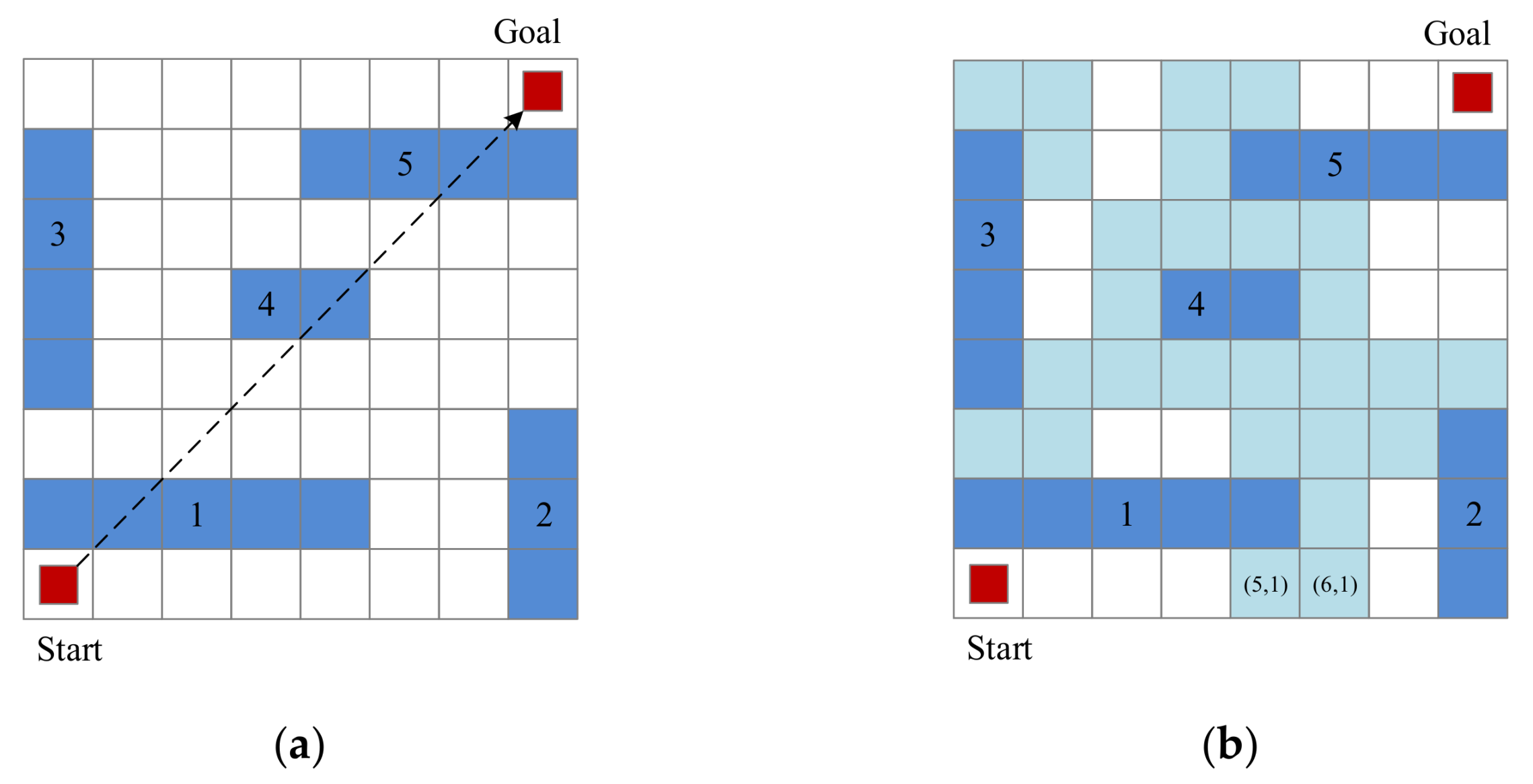 Electronics 07 00212 g010