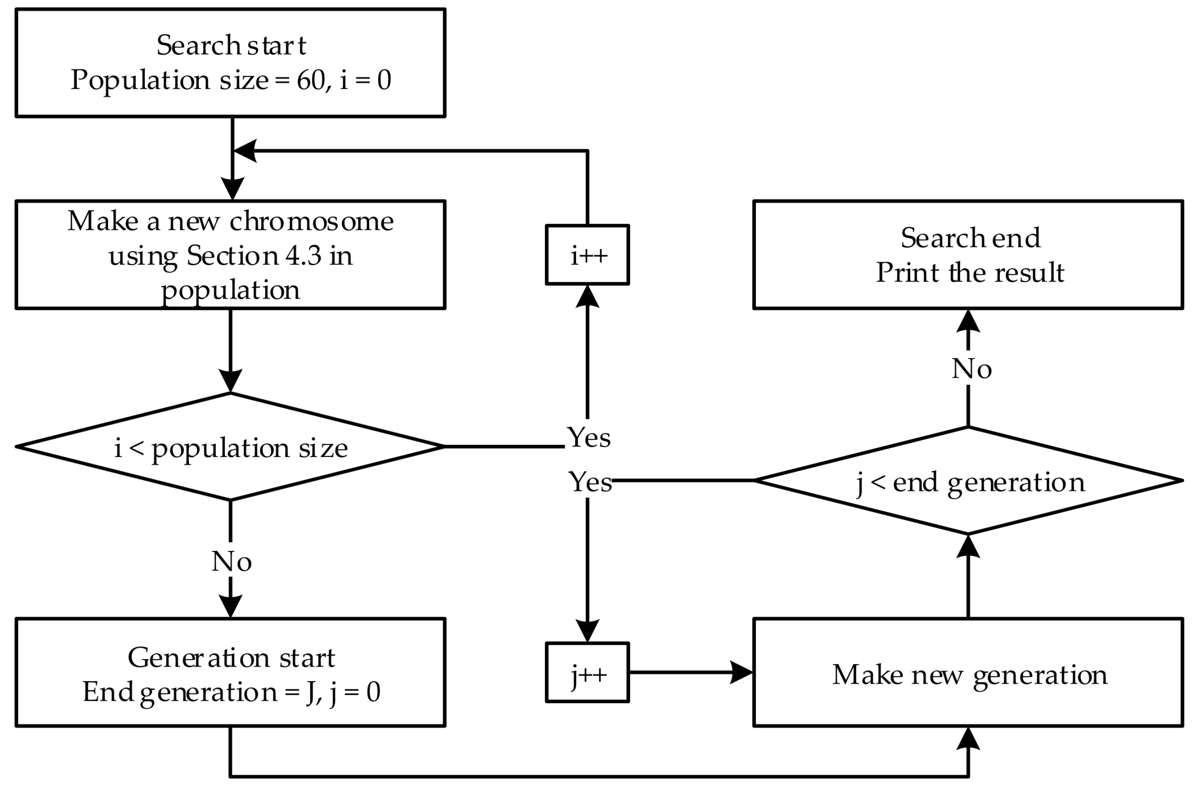 Electronics 07 00212 g014