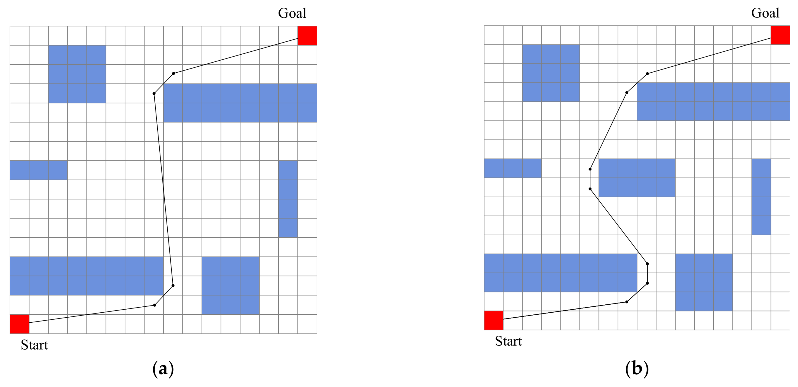 Electronics 07 00212 g0a1