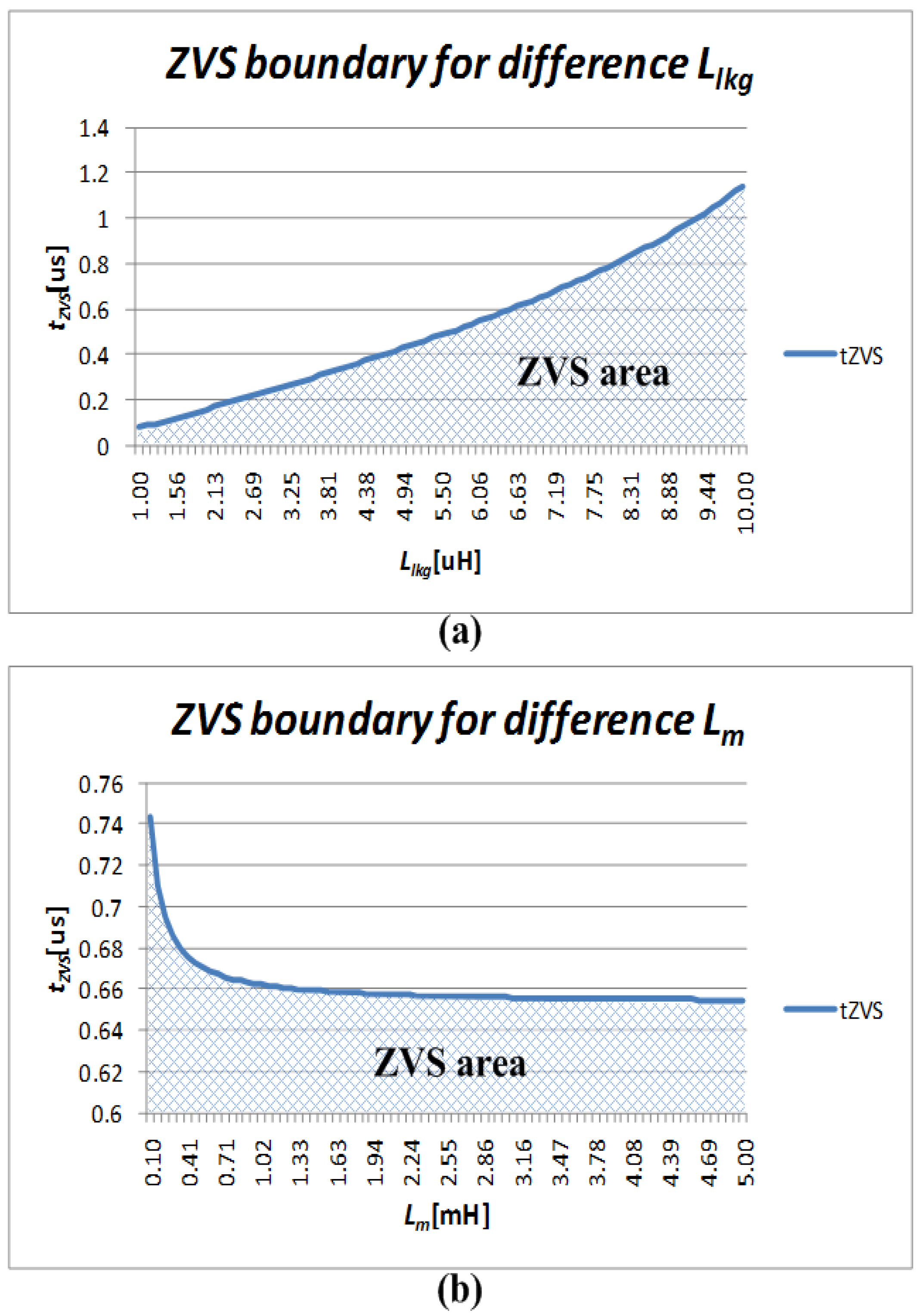 Electronics 07 00214 g009