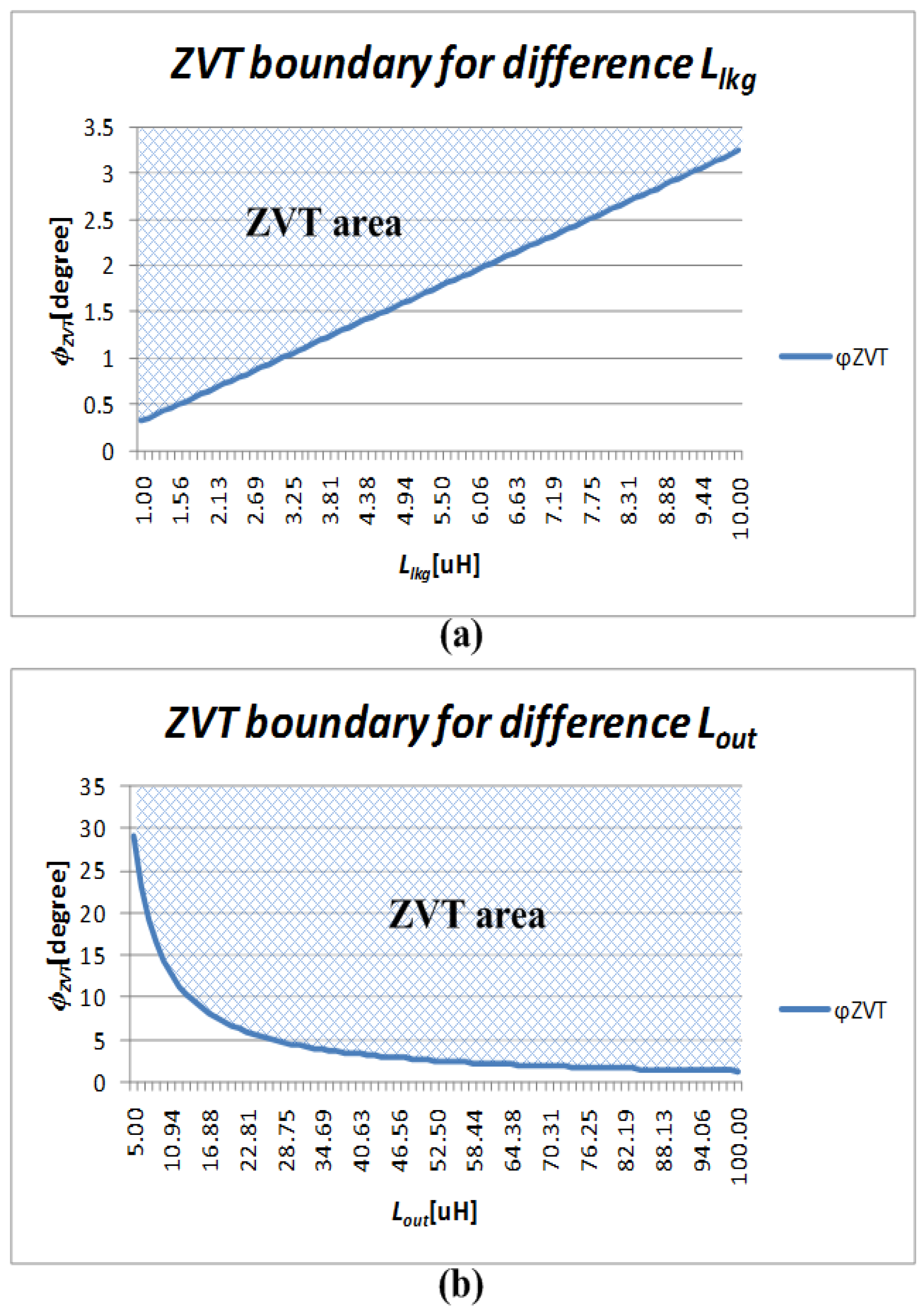 Electronics 07 00214 g010