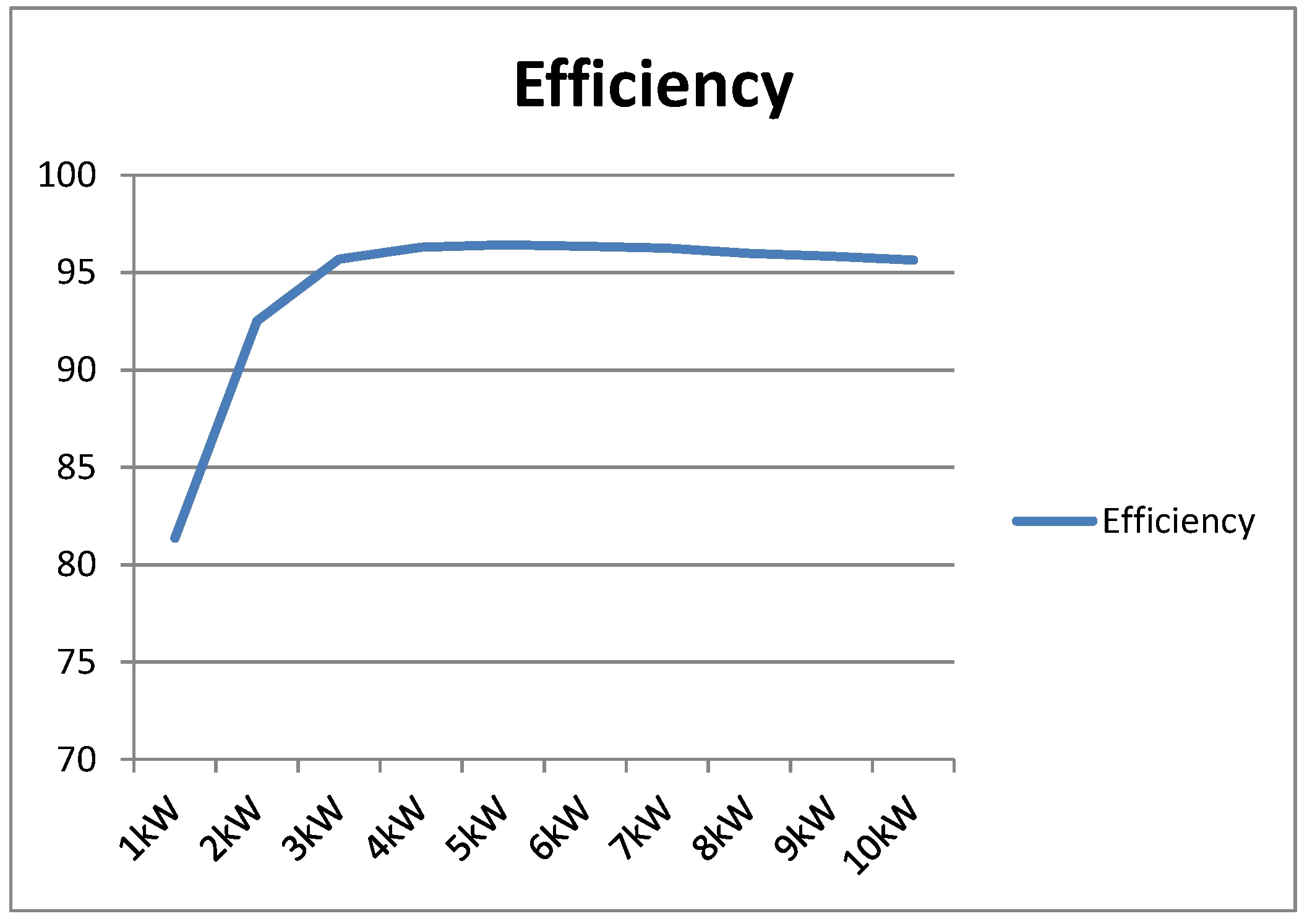 Electronics 07 00214 g021