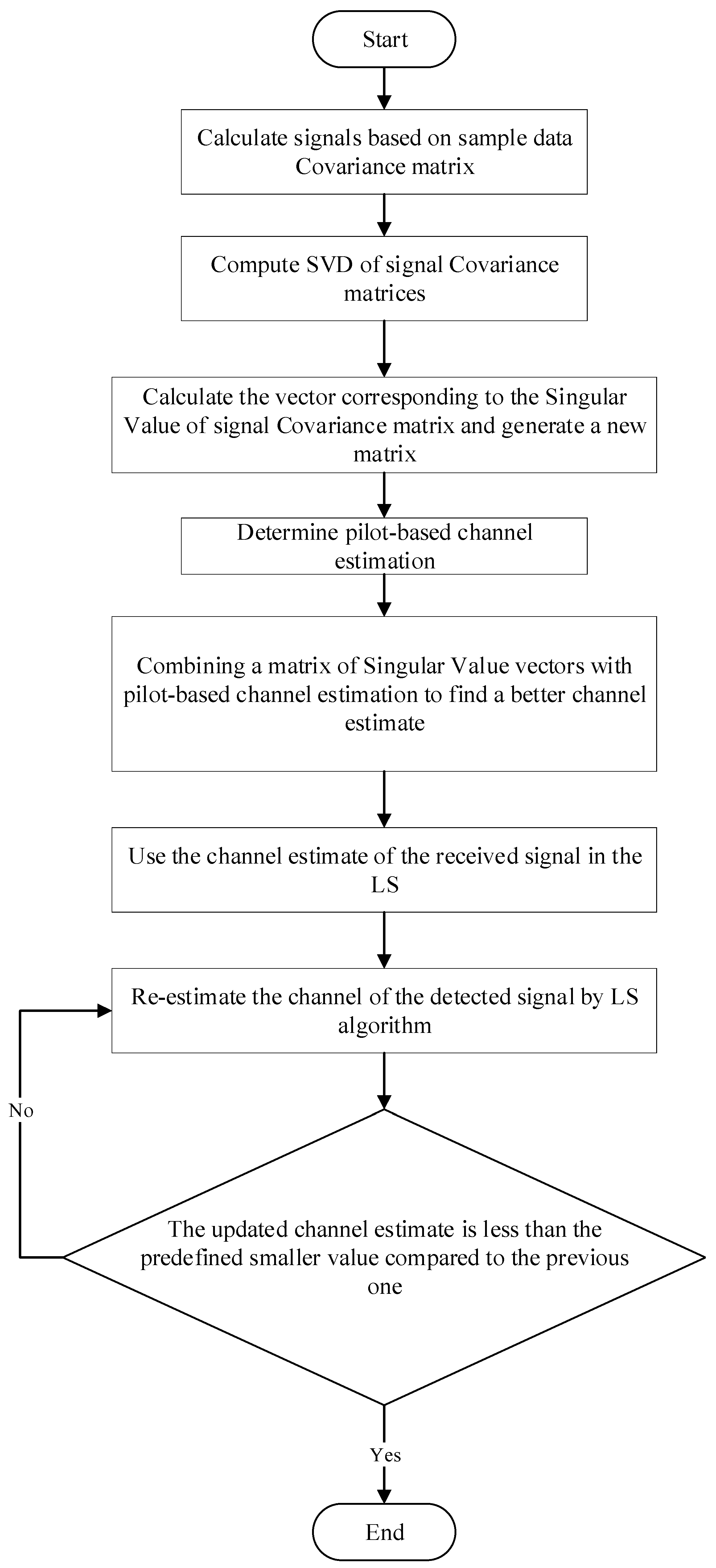 Electronics 07 00218 g002 Electronics 07 00218 g002