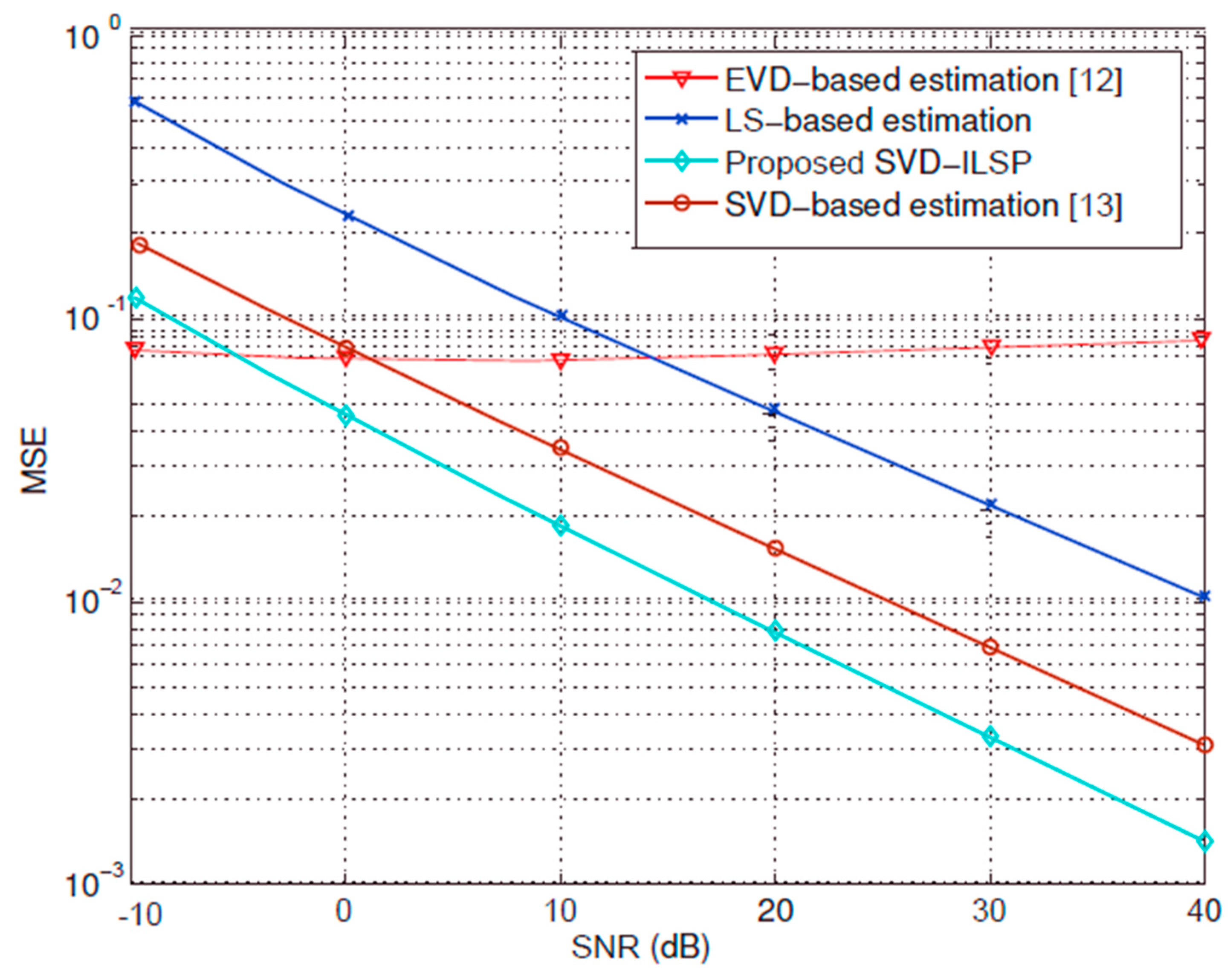 Electronics 07 00218 g003 Electronics 07 00218 g003