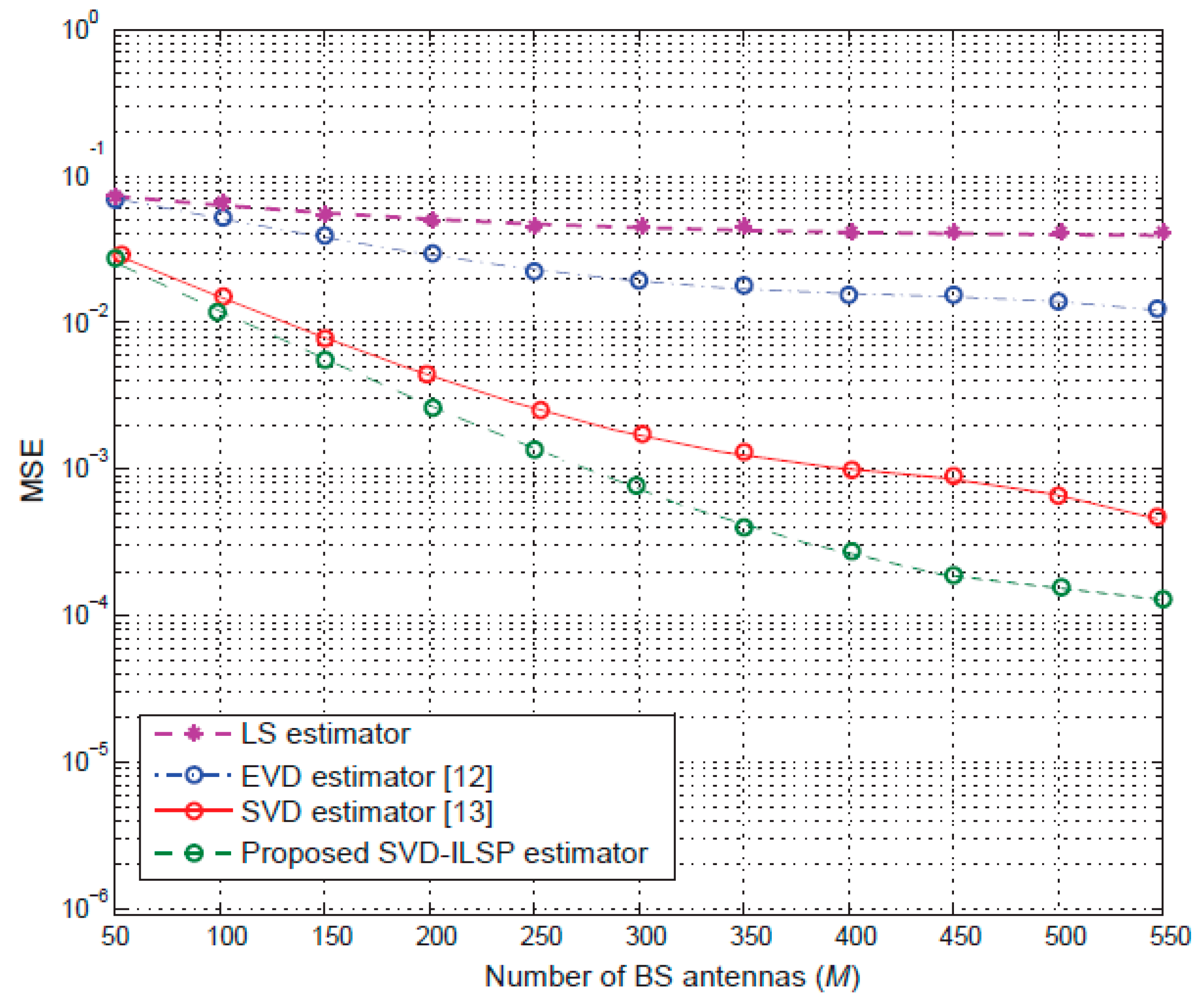 Electronics 07 00218 g005 Electronics 07 00218 g005