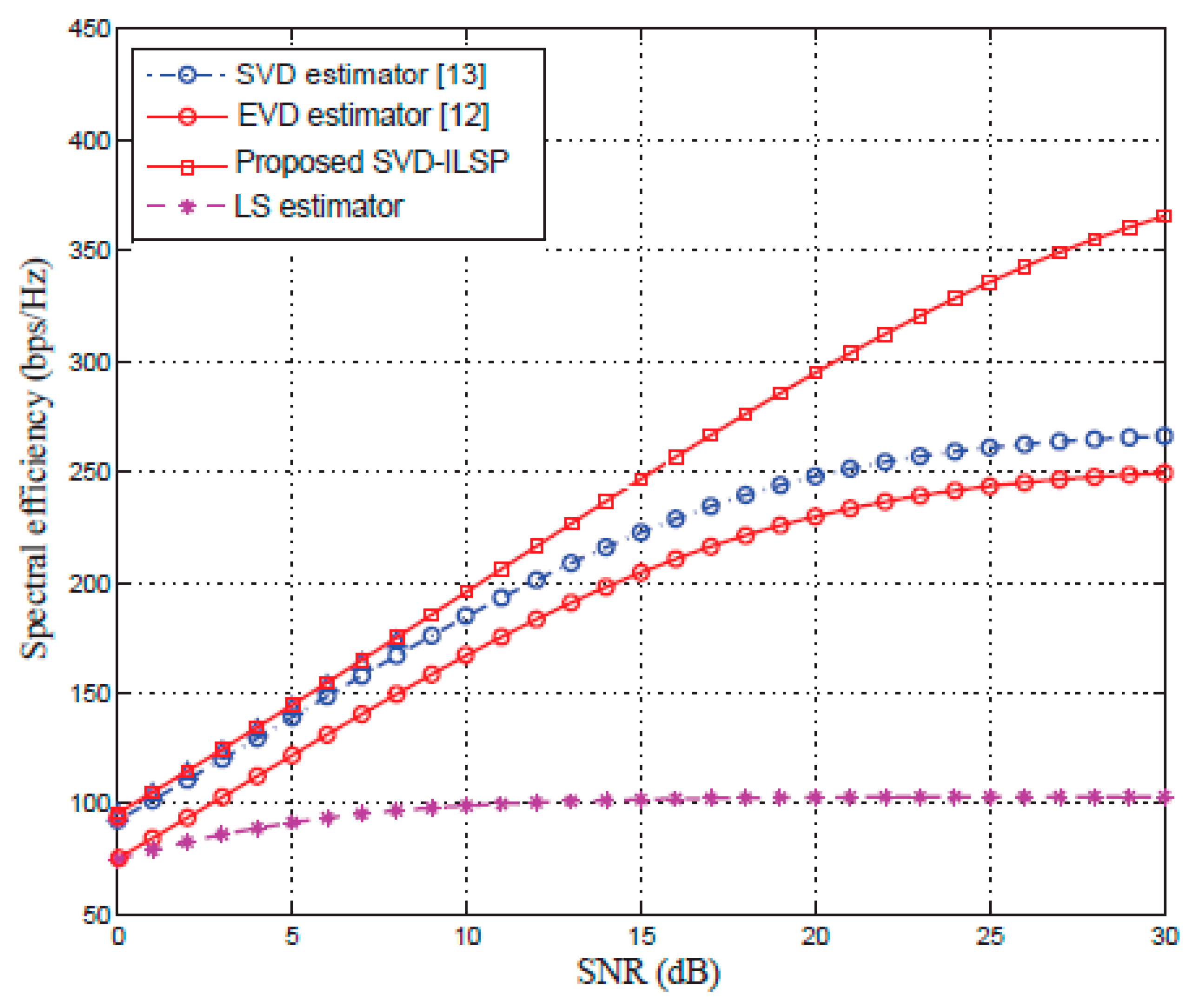 Electronics 07 00218 g006 Electronics 07 00218 g006