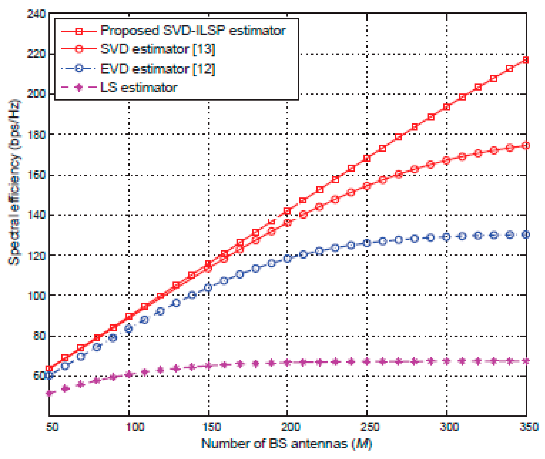 Electronics 07 00218 g007 Electronics 07 00218 g007