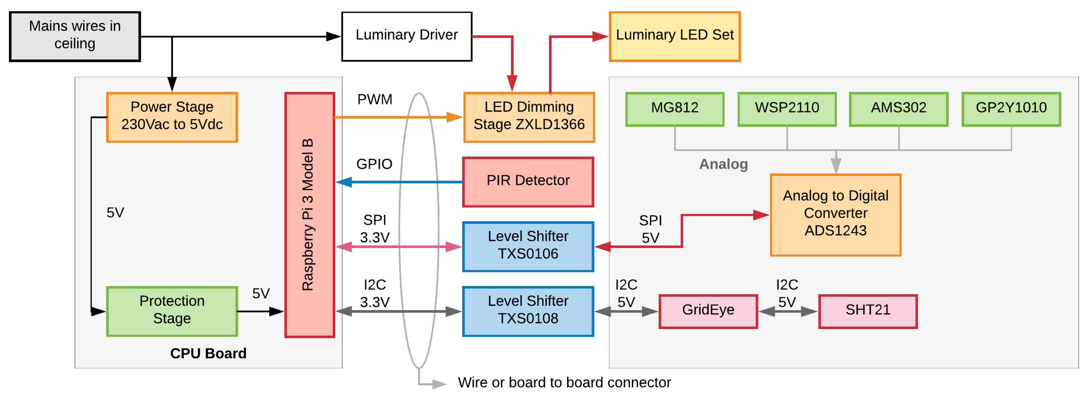 Electronics 07 00220 g006 Electronics 07 00220 g006