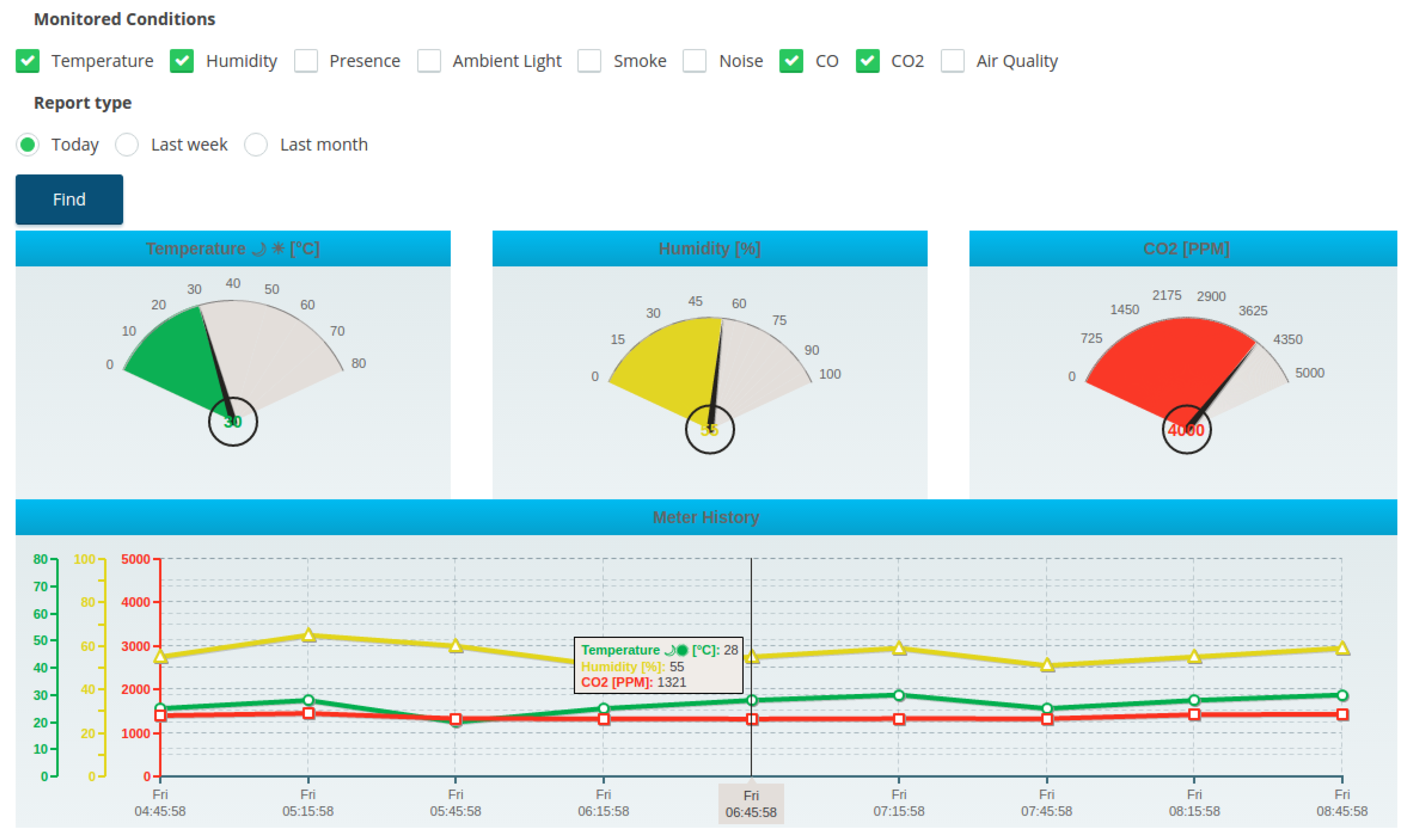 Electronics 07 00220 g009 Electronics 07 00220 g009