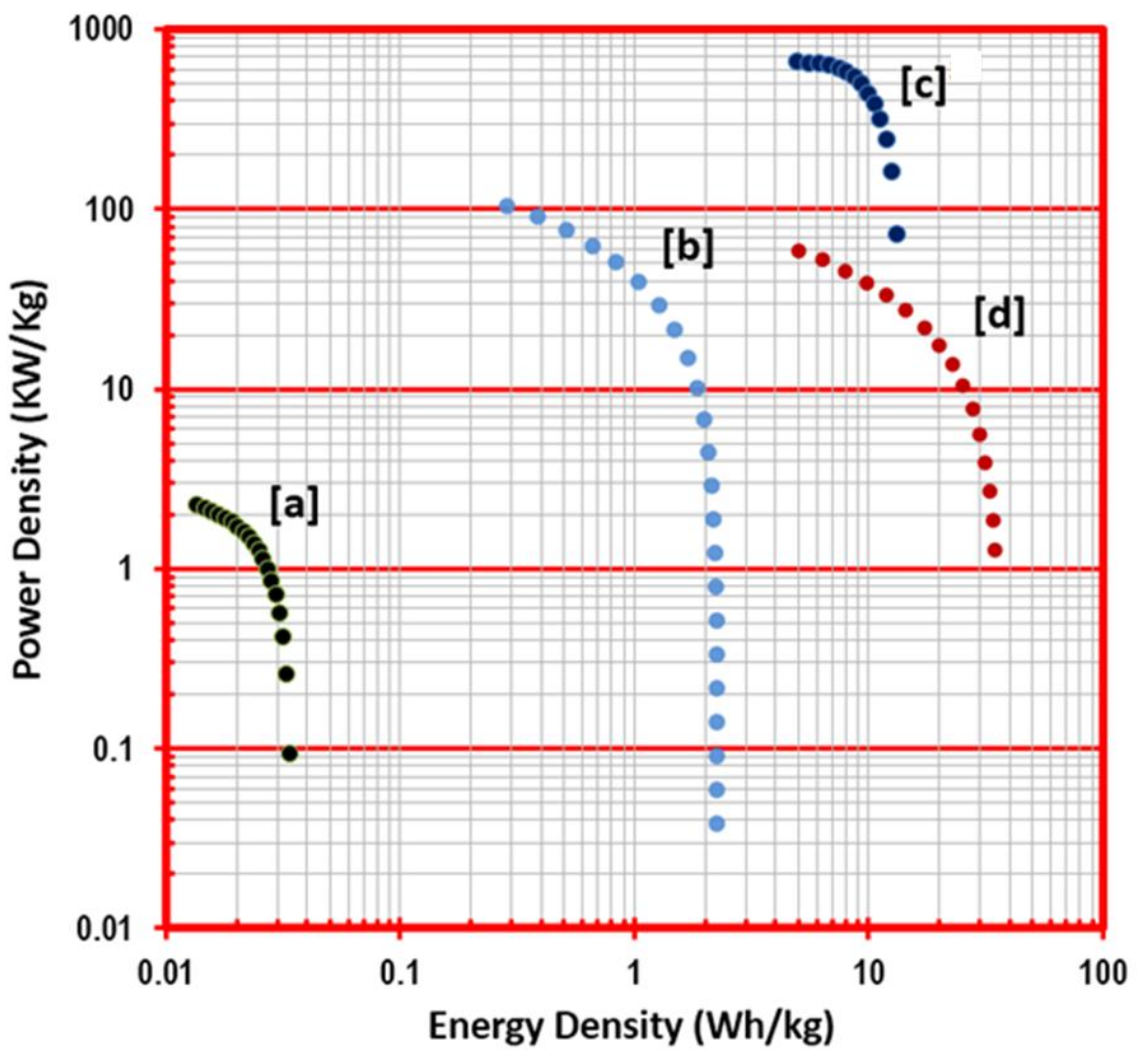 Electronics 07 00229 g004
