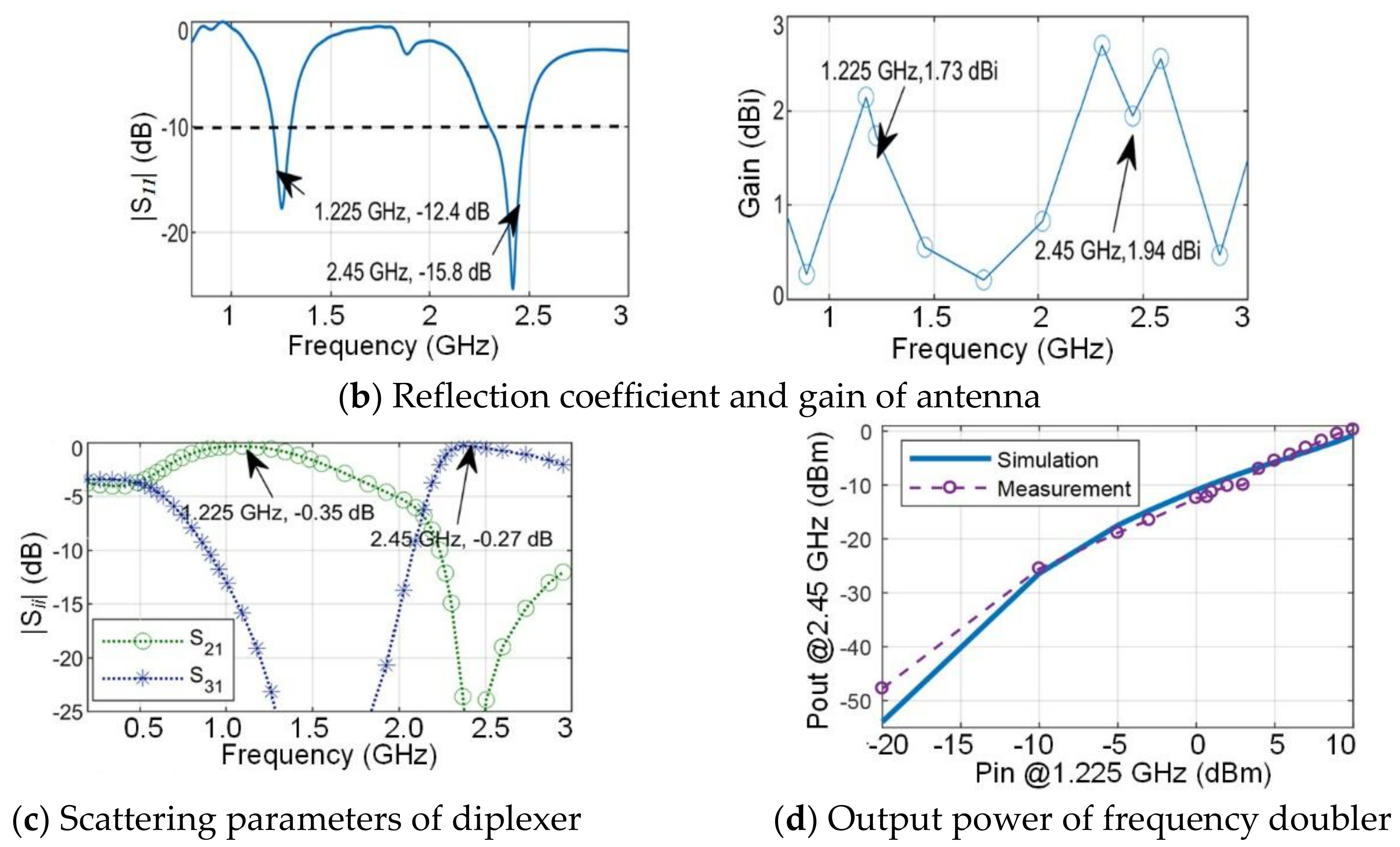 Electronics 07 00231 g005b