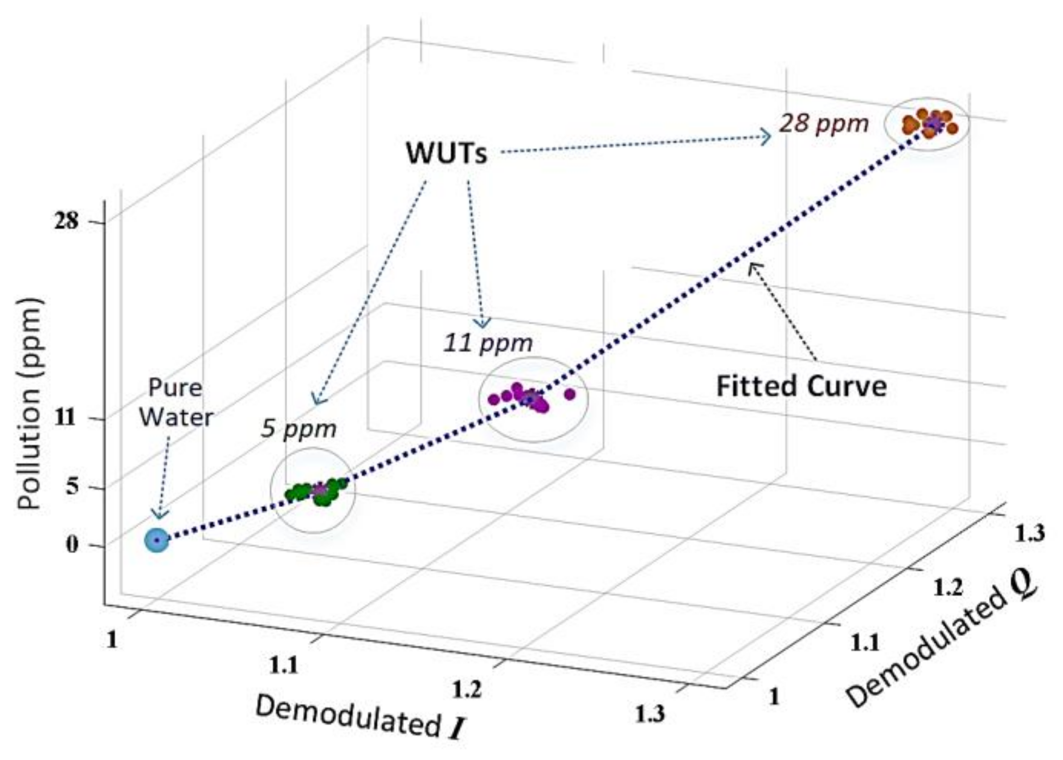 Electronics 07 00231 g007