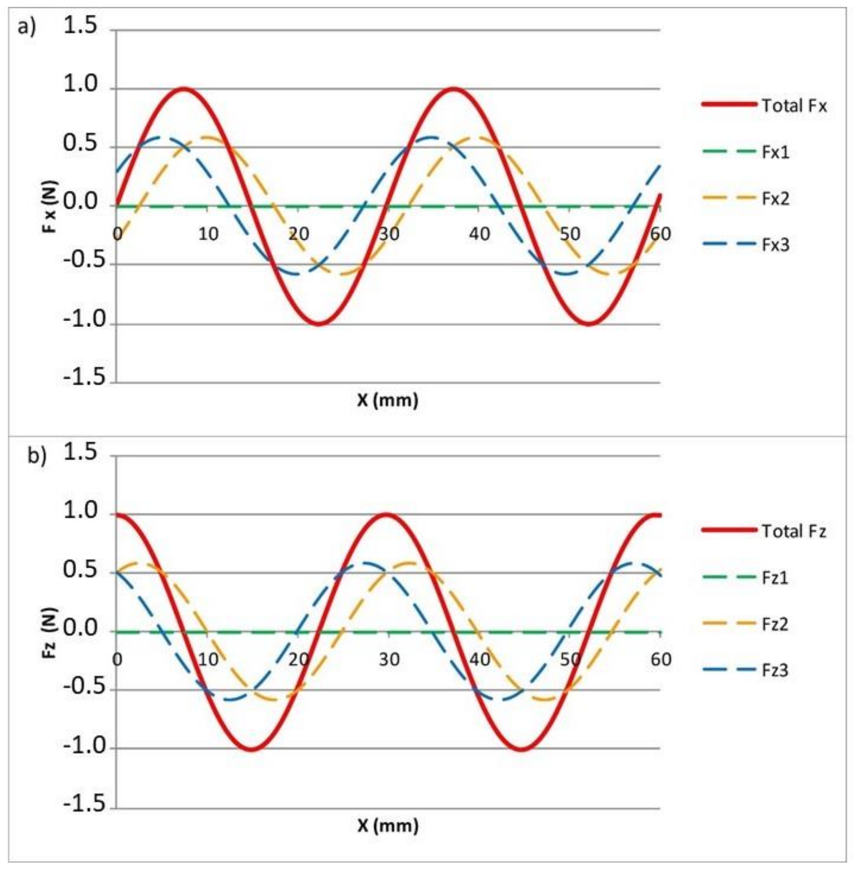 Electronics 07 00232 g002