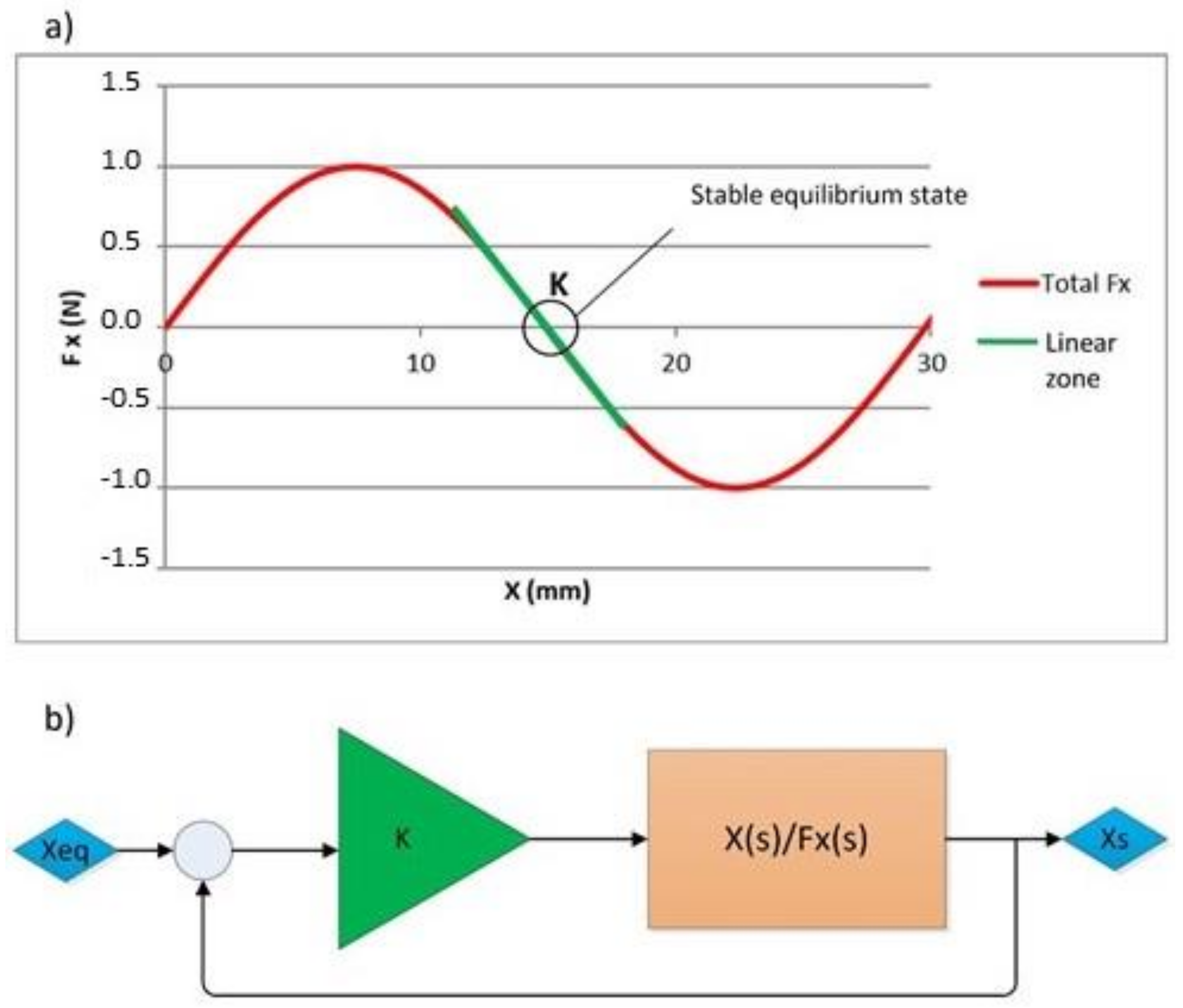 Electronics 07 00232 g003