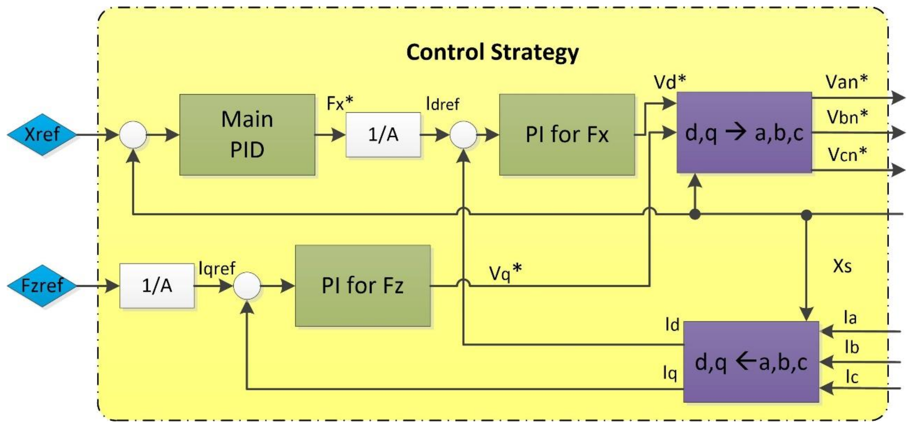 Electronics 07 00232 g005