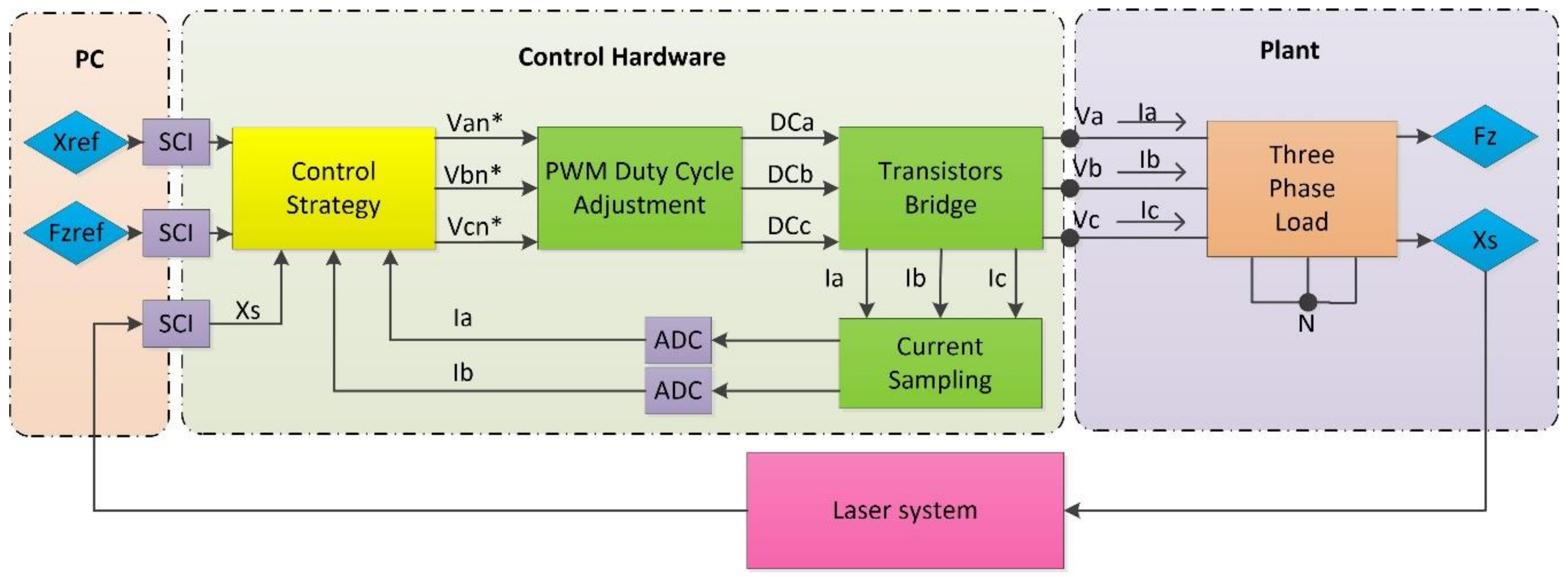 Electronics 07 00232 g006