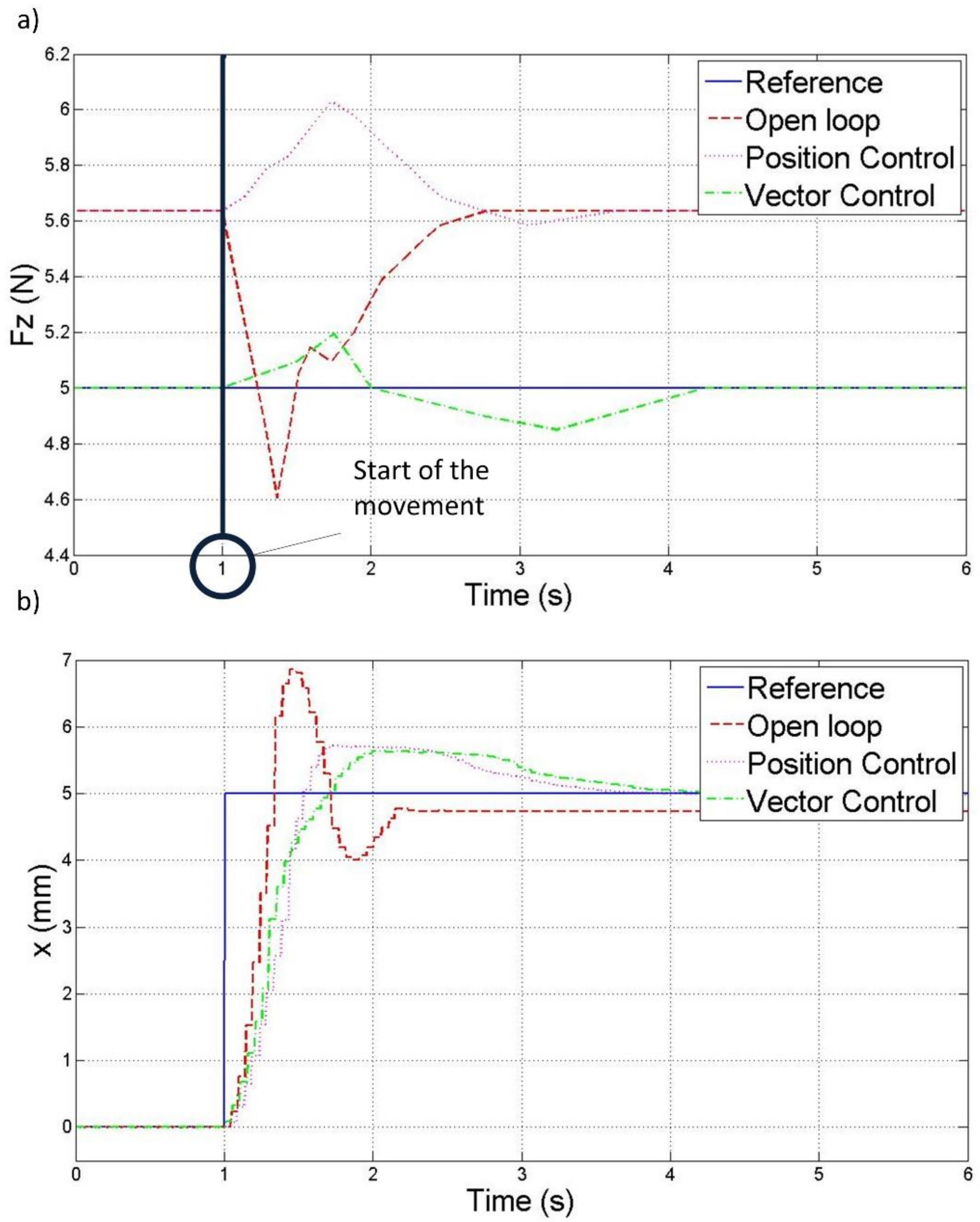Electronics 07 00232 g010