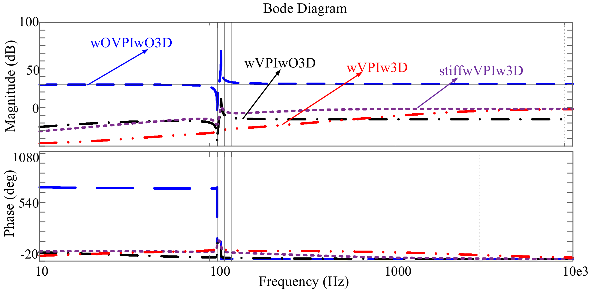 Electronics 07 00234 g008