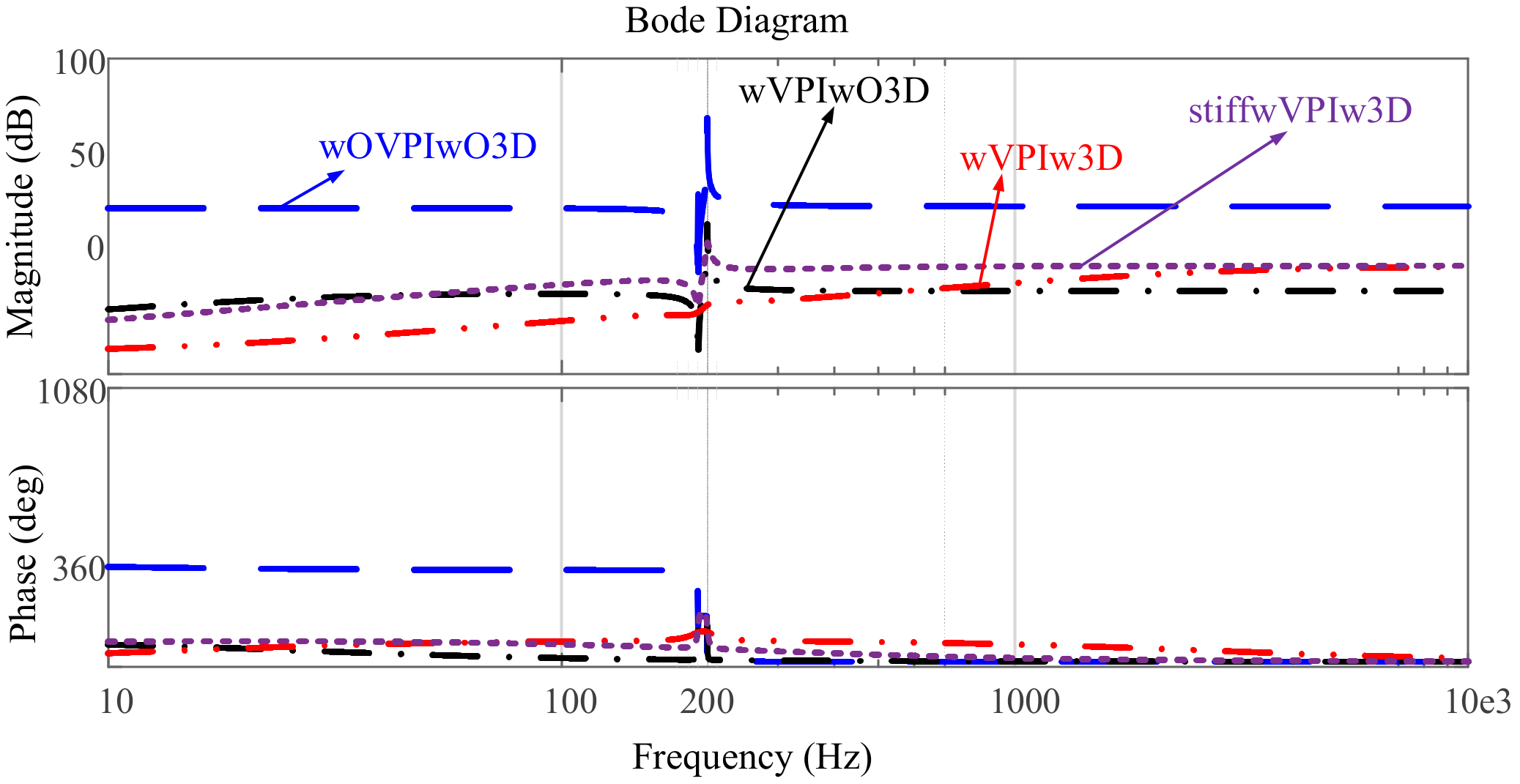 Electronics 07 00234 g009