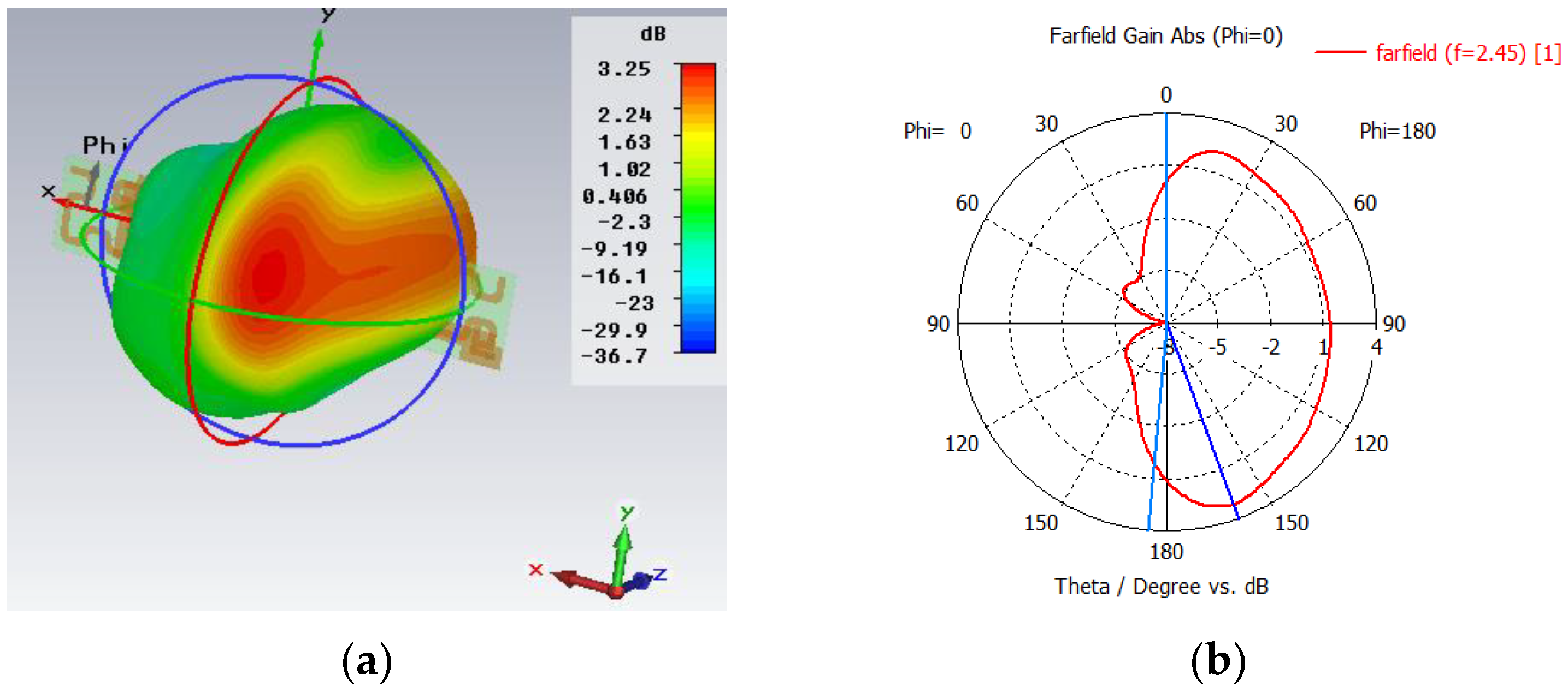 Electronics 07 00239 g010
