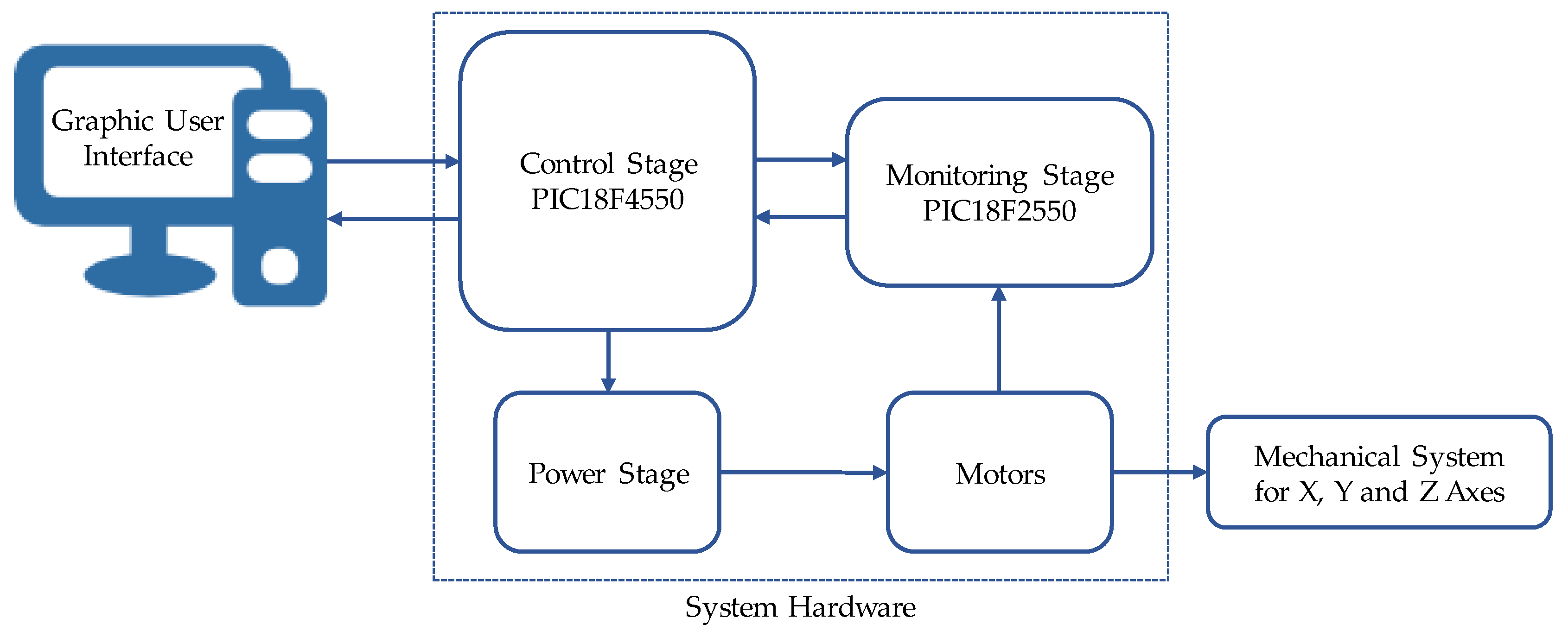 Electronics 07 00240 g001