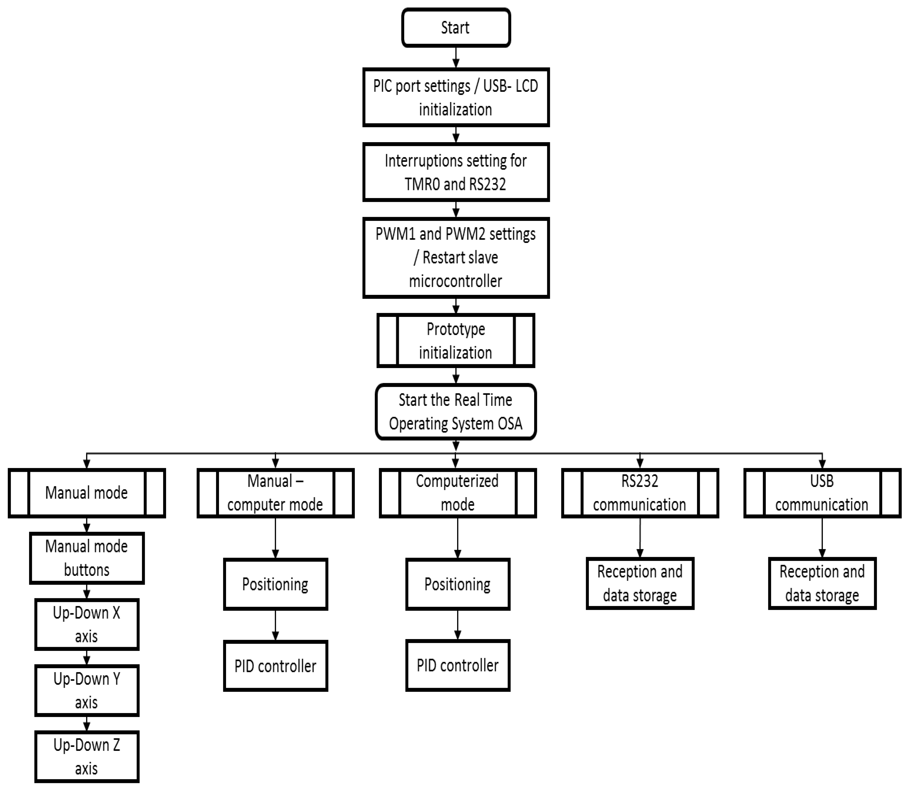 Electronics 07 00240 g008